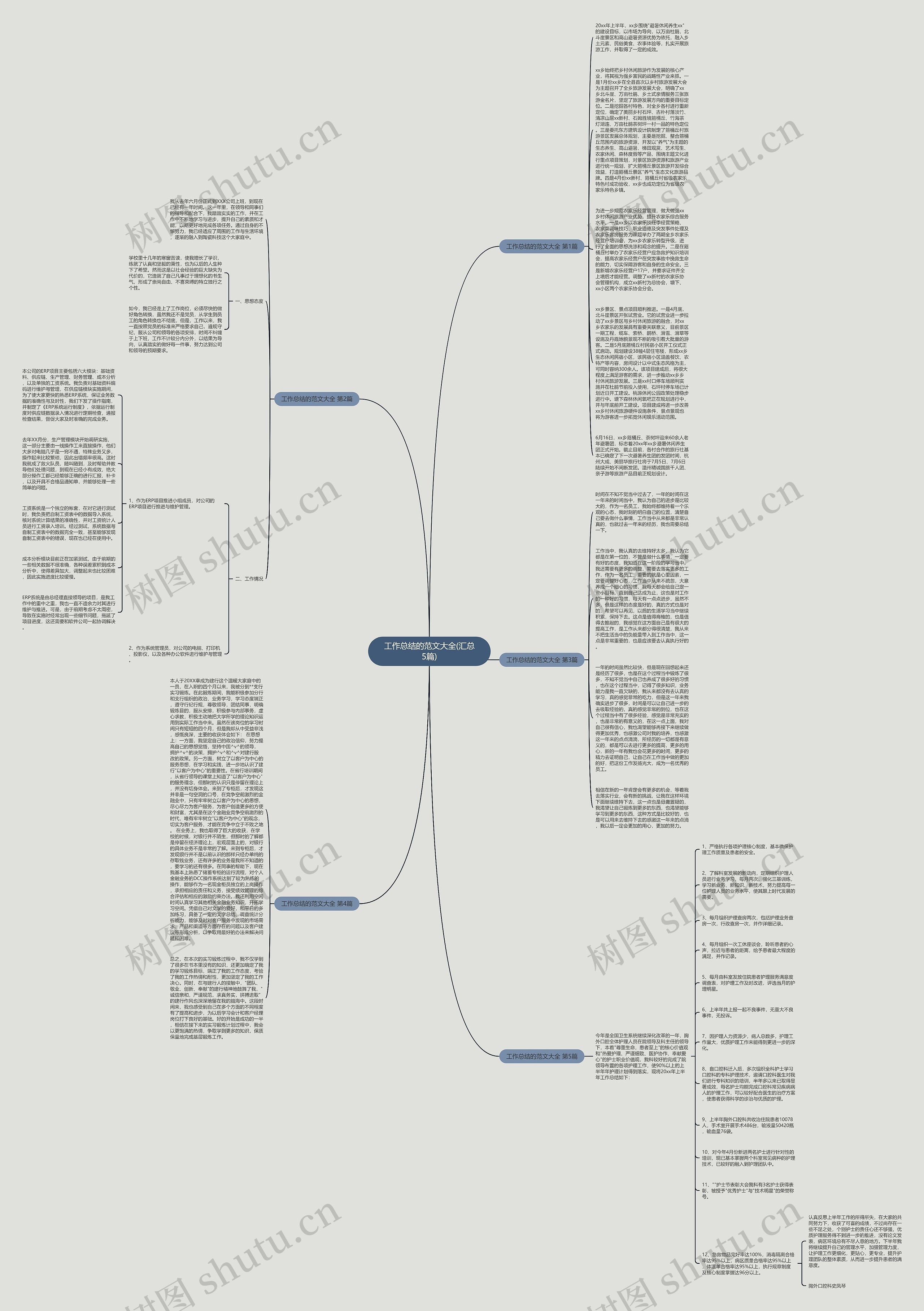 工作总结的范文大全(汇总5篇)思维导图