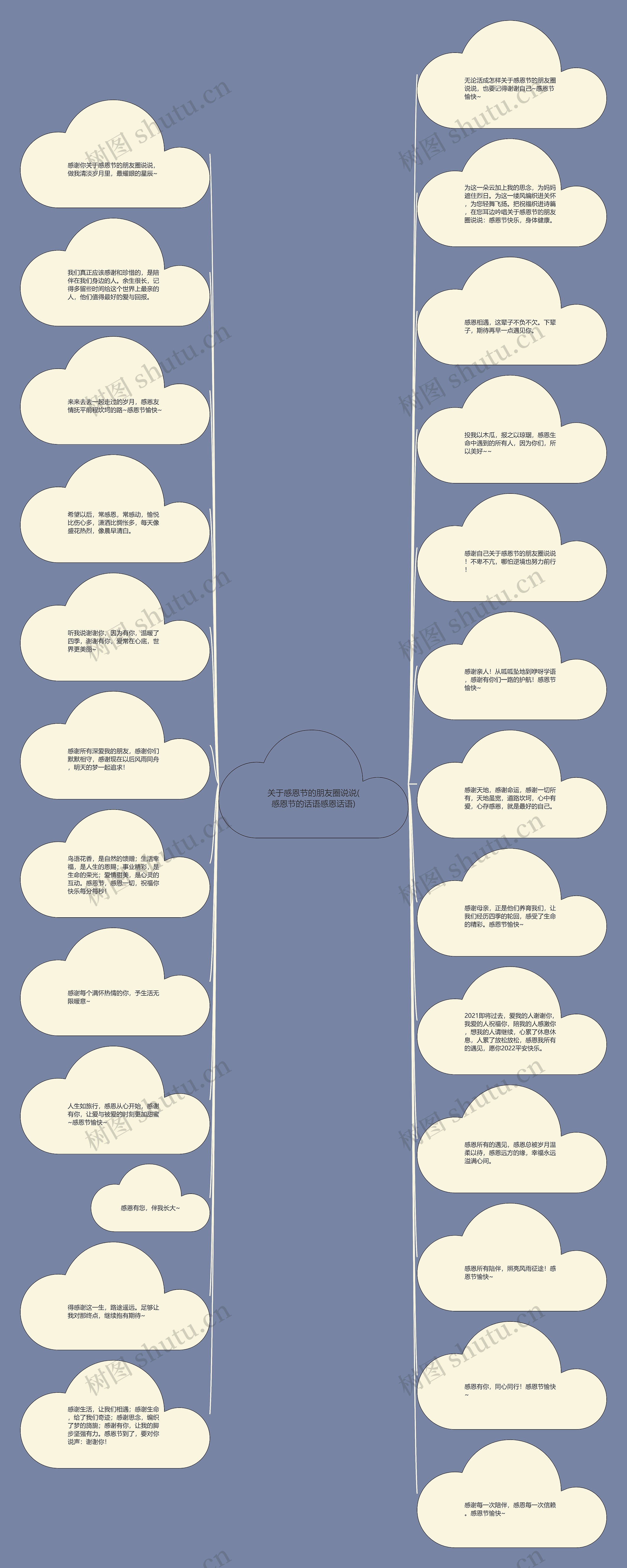 关于感恩节的朋友圈说说(感恩节的话语感恩话语)思维导图