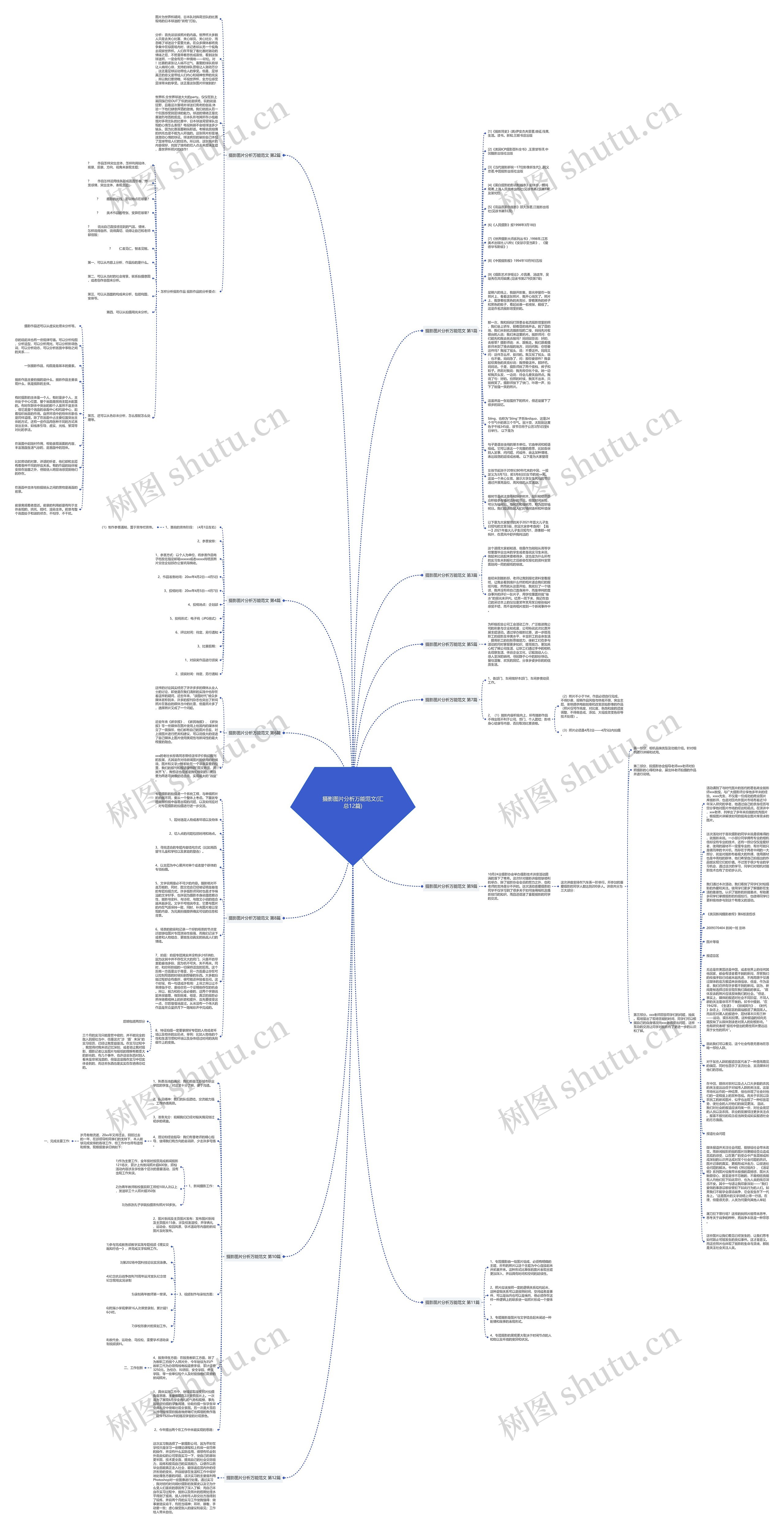 摄影图片分析万能范文(汇总12篇)思维导图