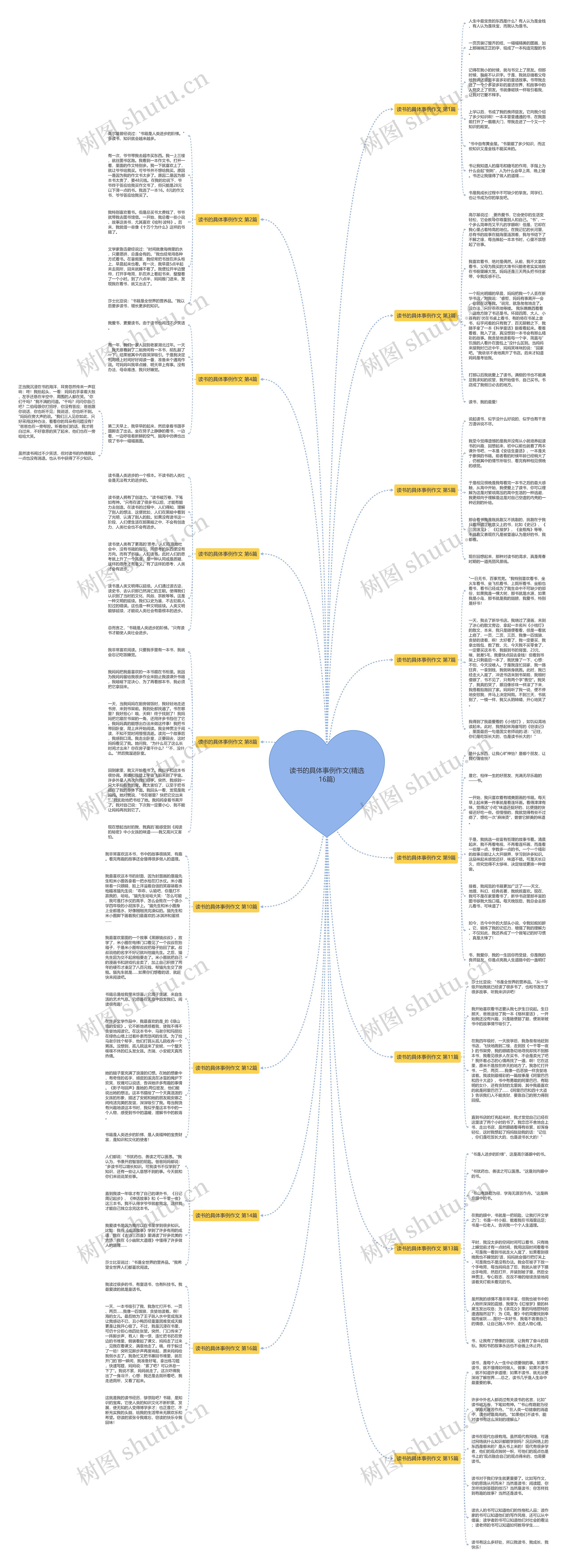 读书的具体事例作文(精选16篇)思维导图