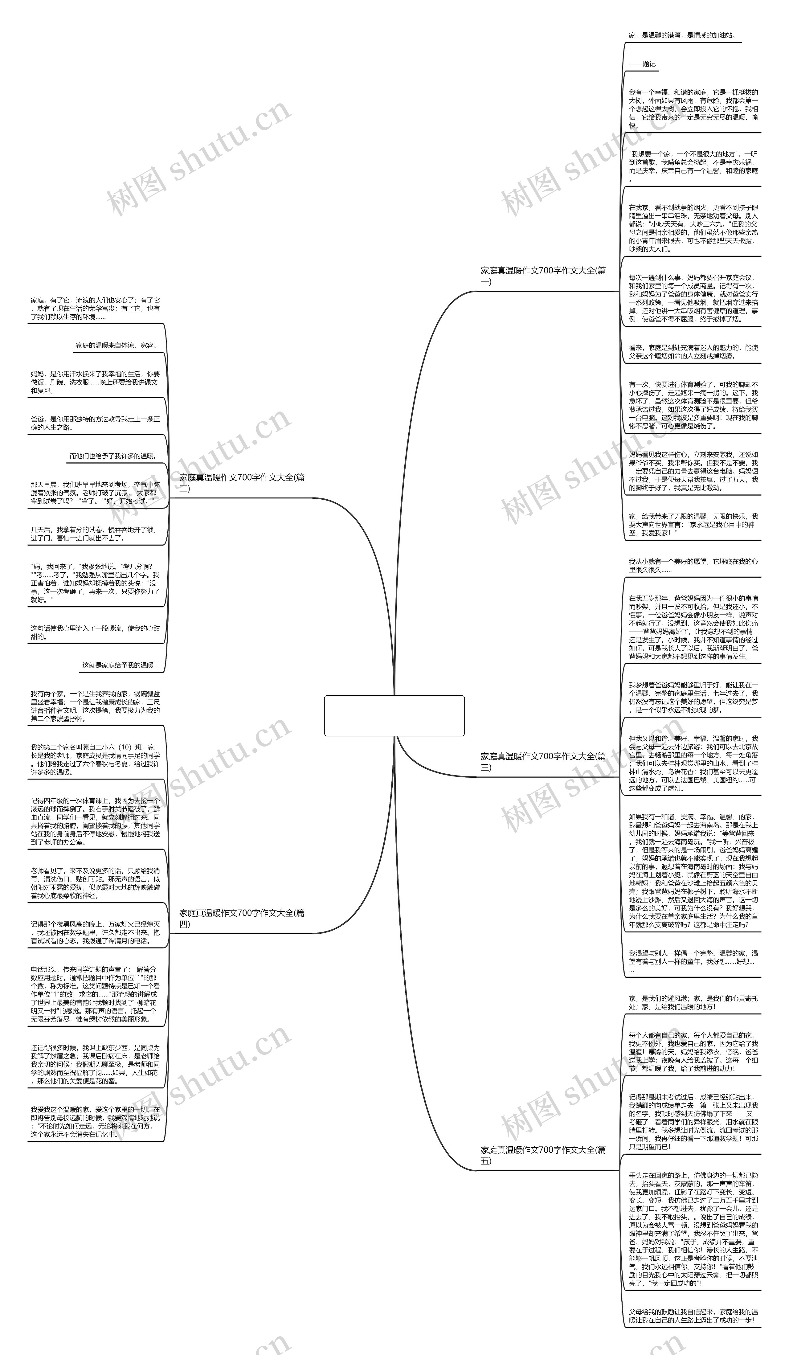 家庭真温暖作文700字作文大全(通用5篇)思维导图