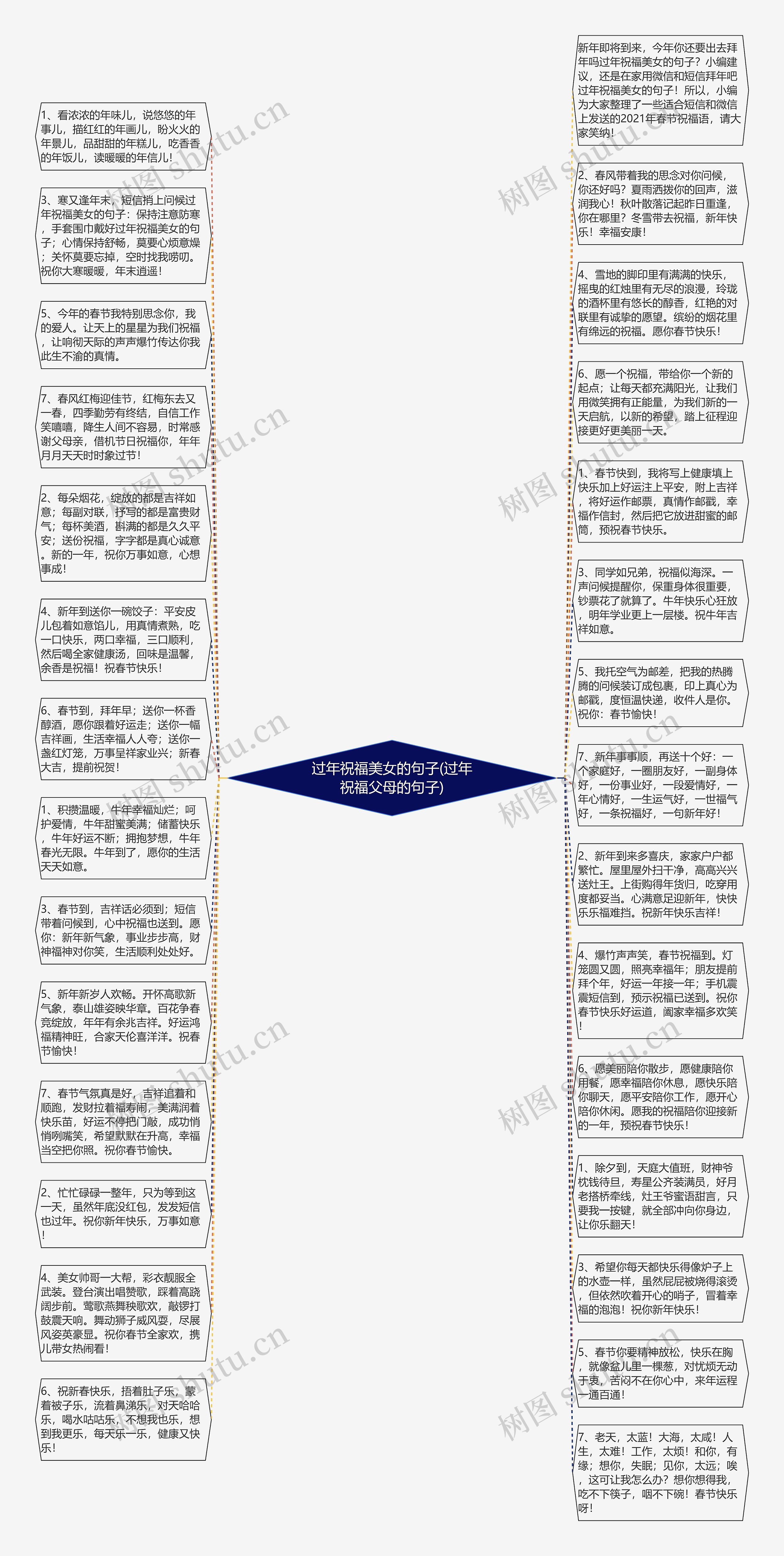 过年祝福美女的句子(过年祝福父母的句子)思维导图