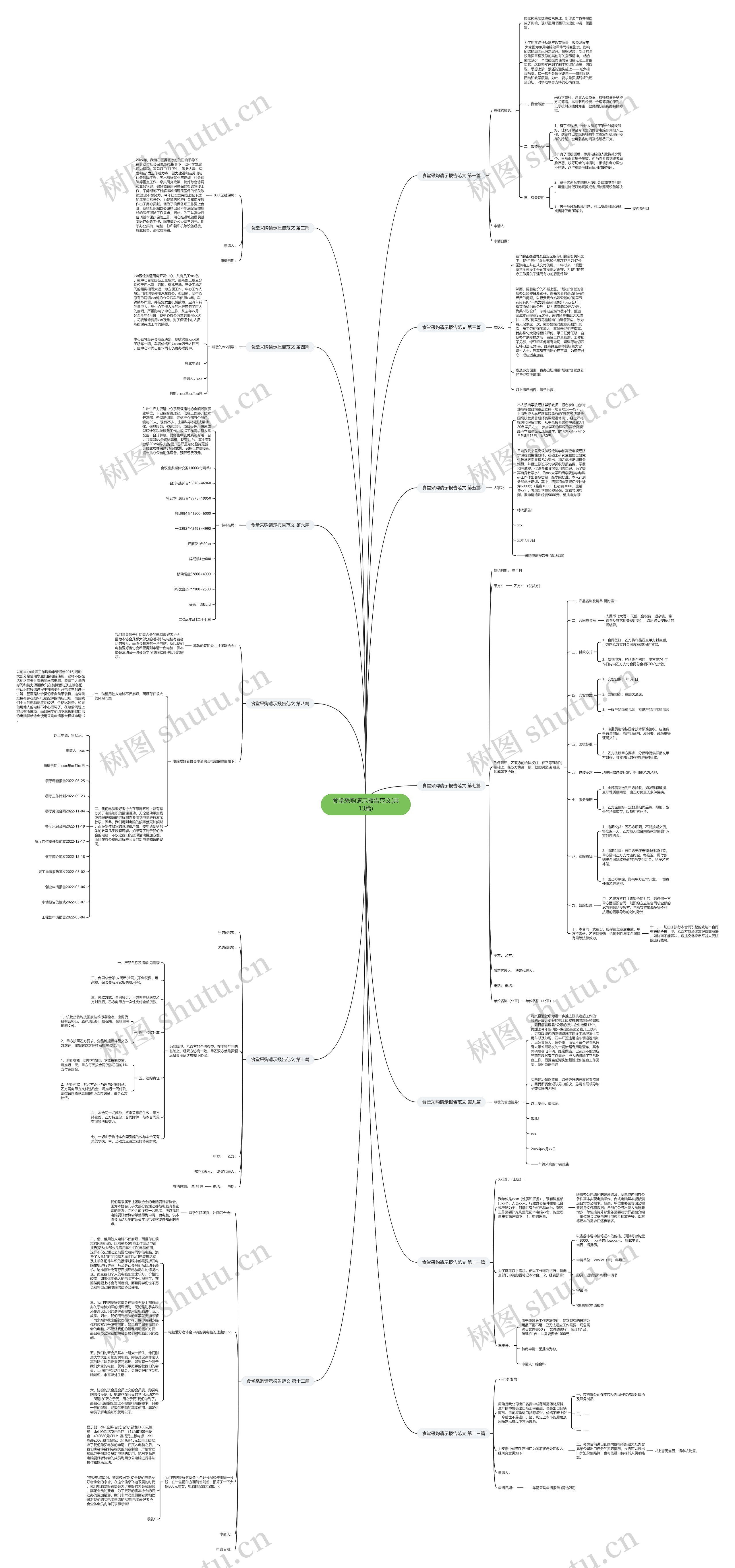 食堂采购请示报告范文(共13篇)思维导图