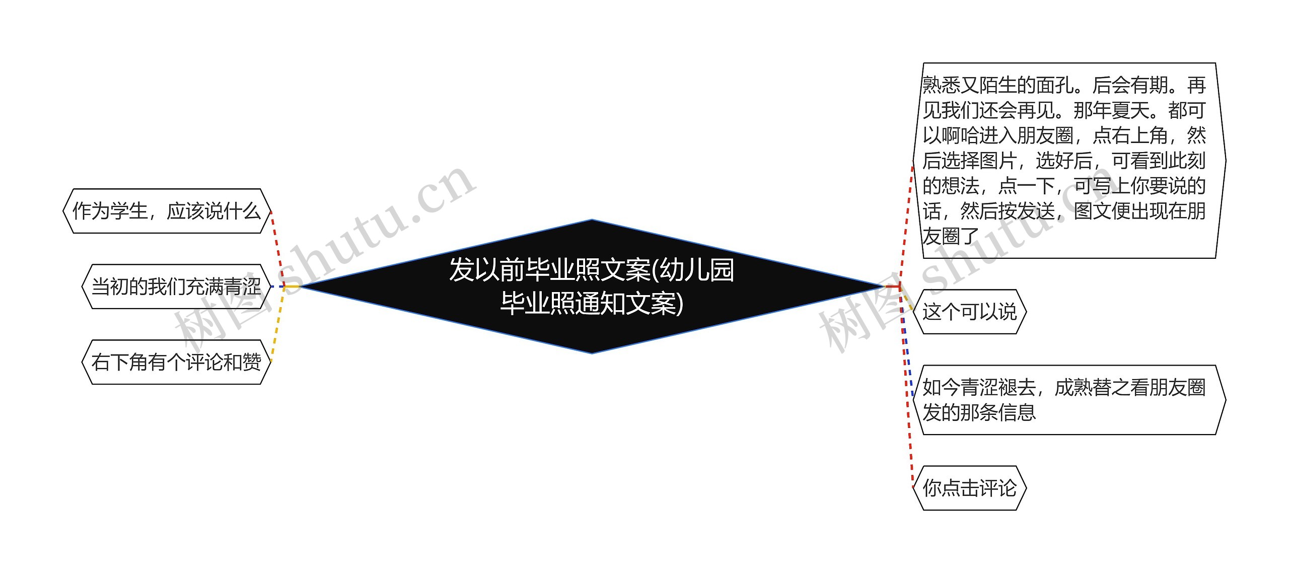 发以前毕业照文案(幼儿园毕业照通知文案)思维导图