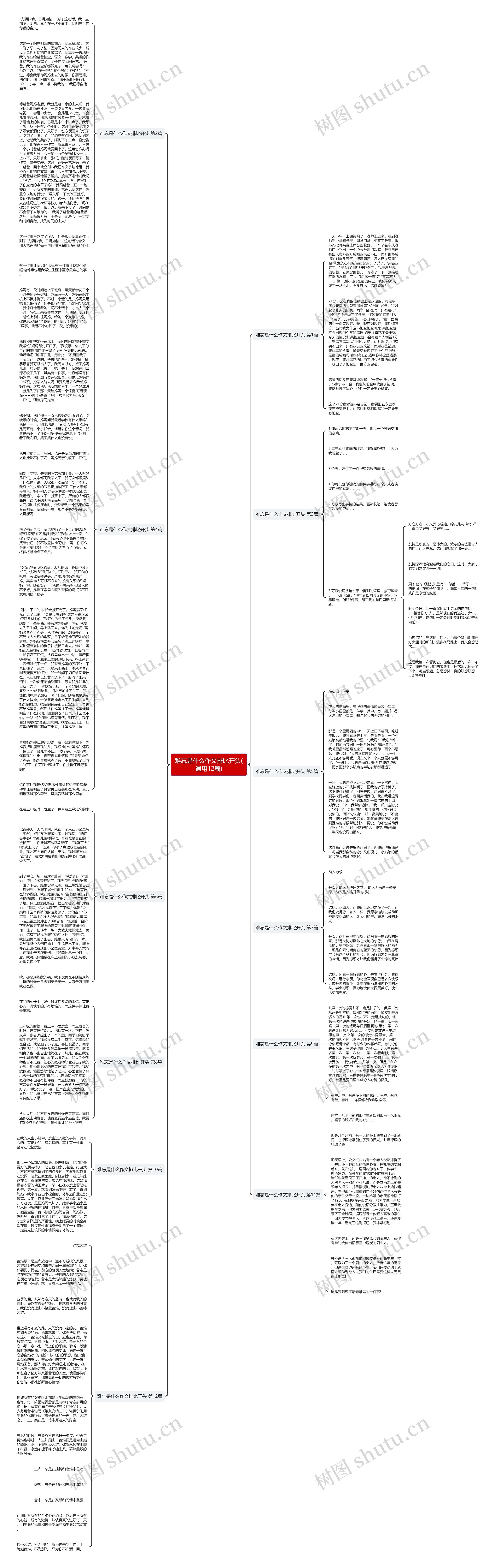 难忘是什么作文排比开头(通用12篇)思维导图