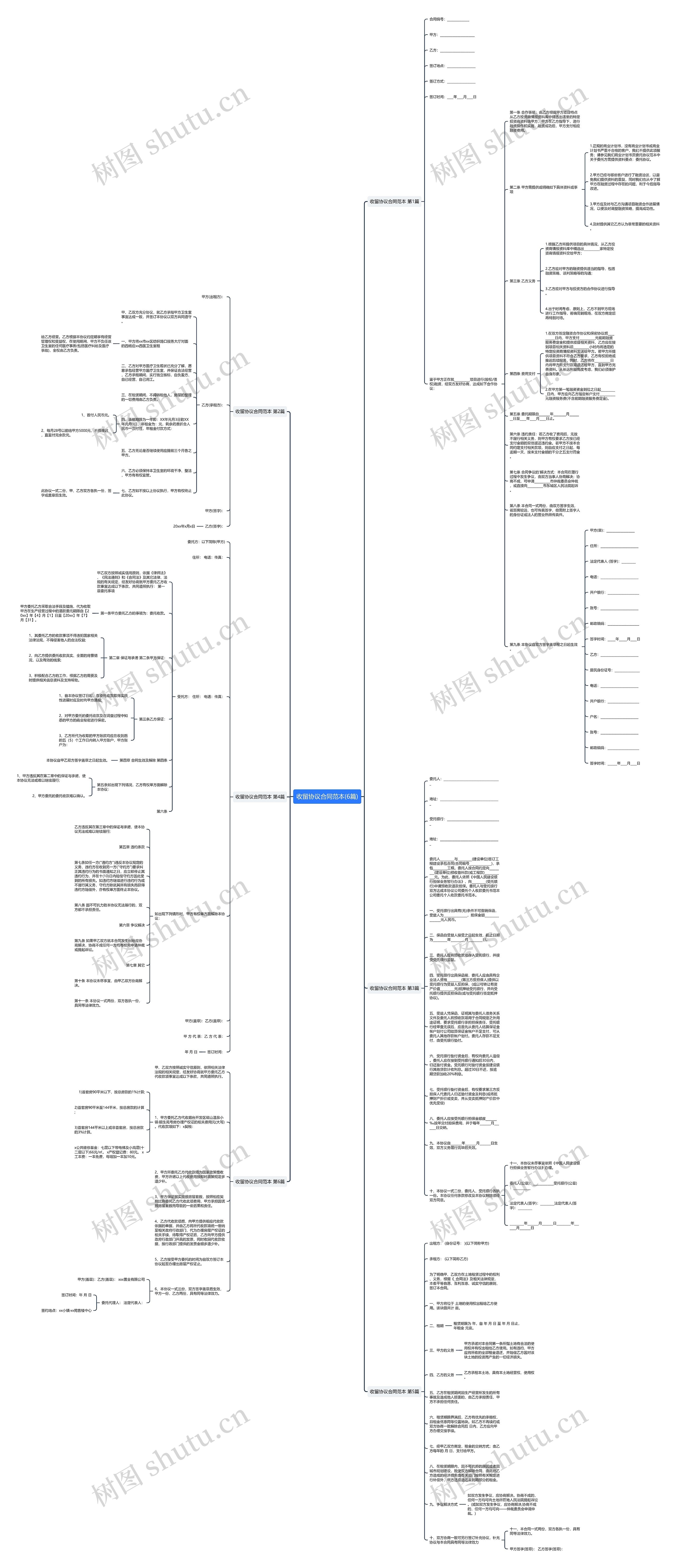 收留协议合同范本(6篇)思维导图
