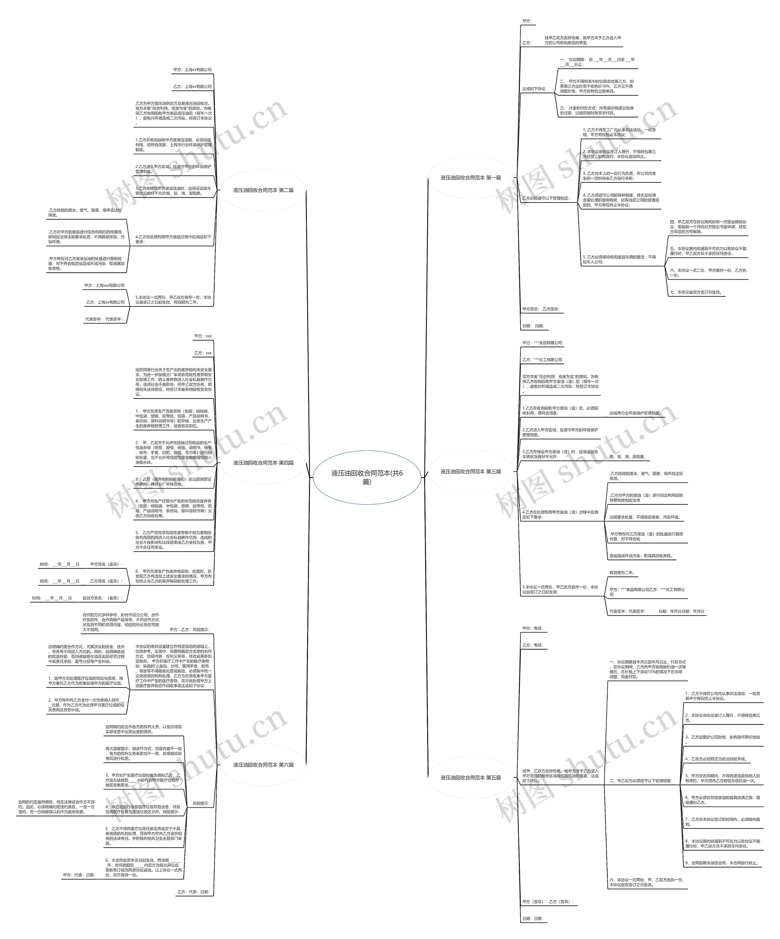 液压油回收合同范本(共6篇)思维导图
