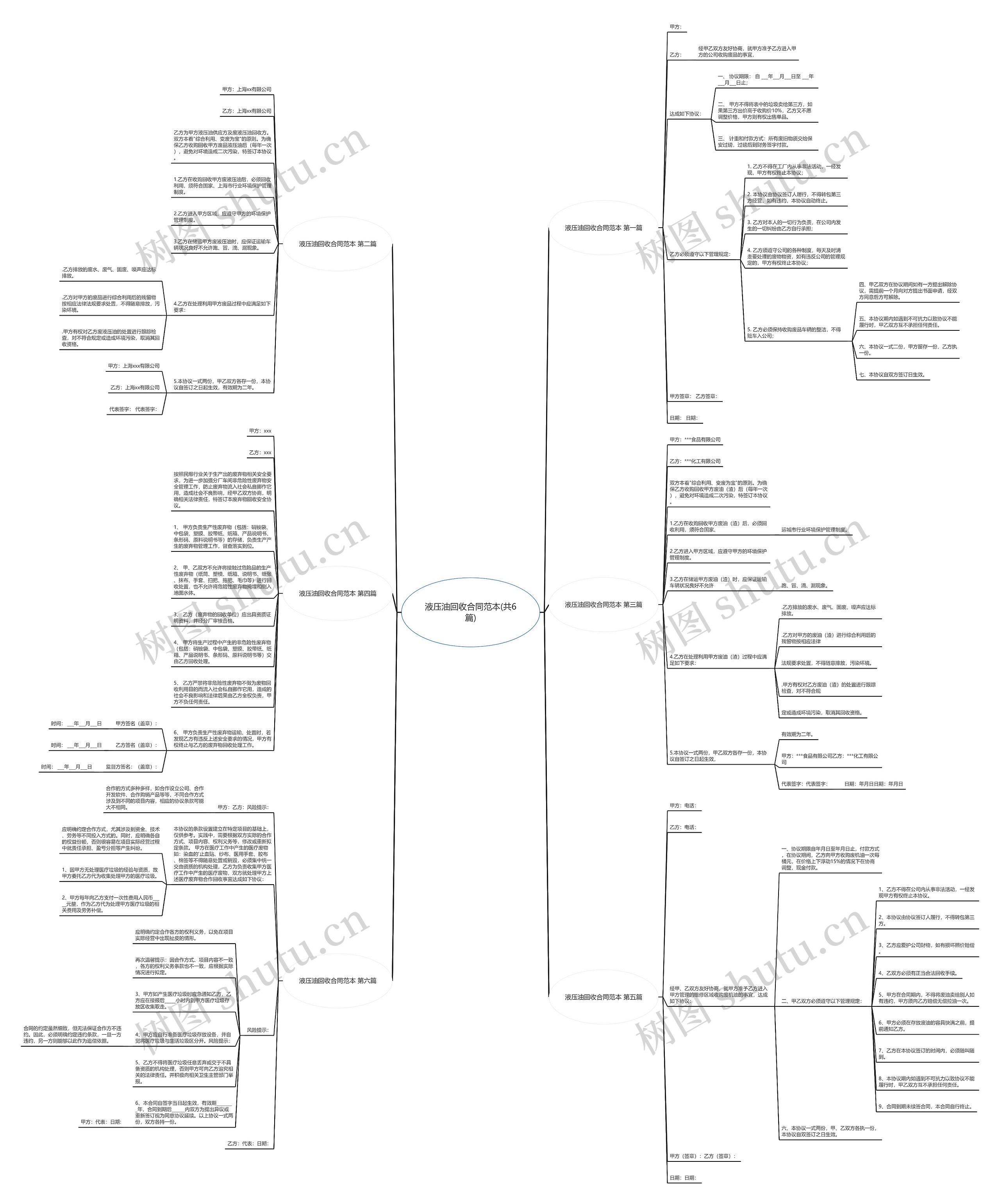 液压油回收合同范本(共6篇) 液压油回收合同范本(共6篇)