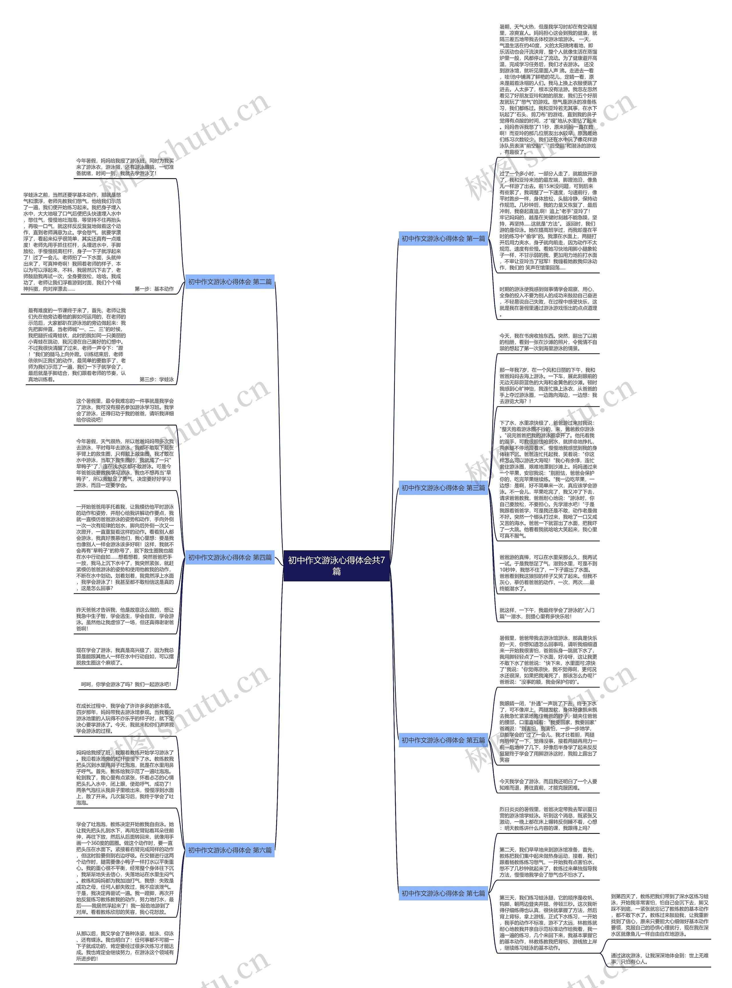 初中作文游泳心得体会共7篇思维导图