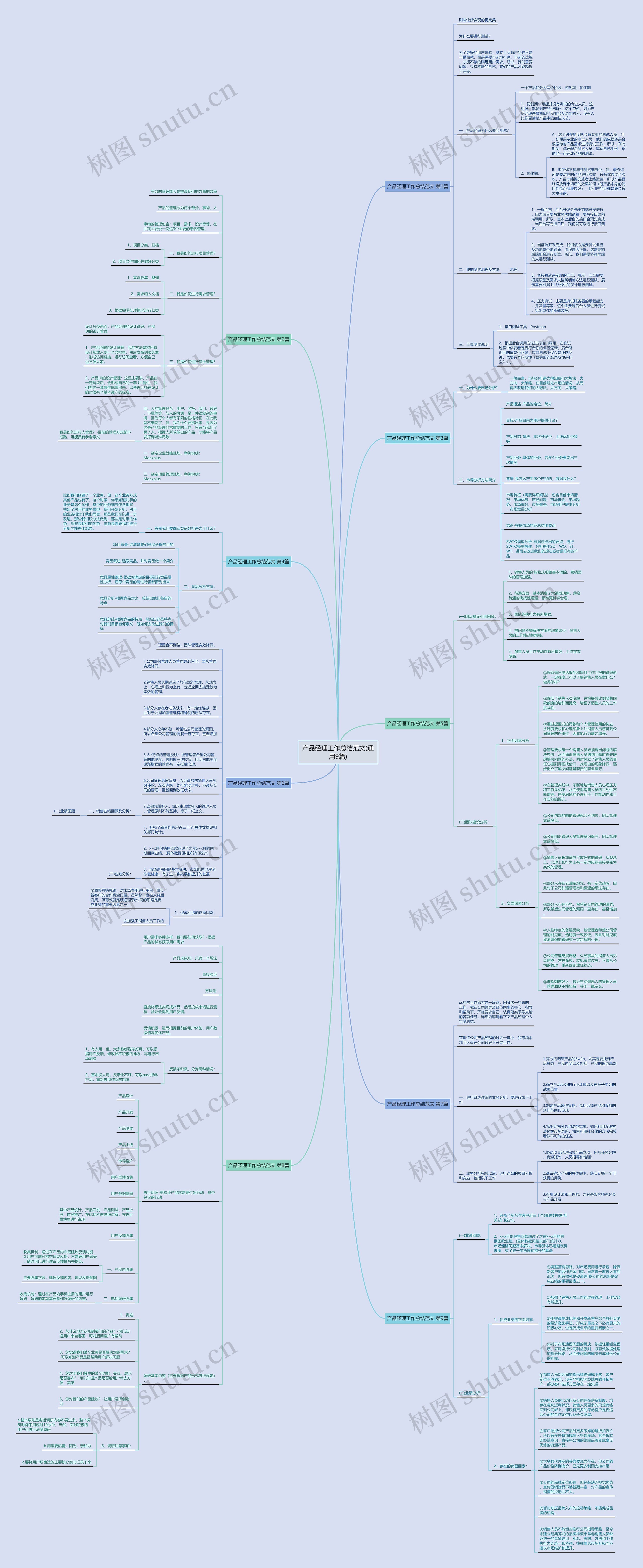 产品经理工作总结范文(通用9篇) 产品经理工作总结范文(通用9篇)