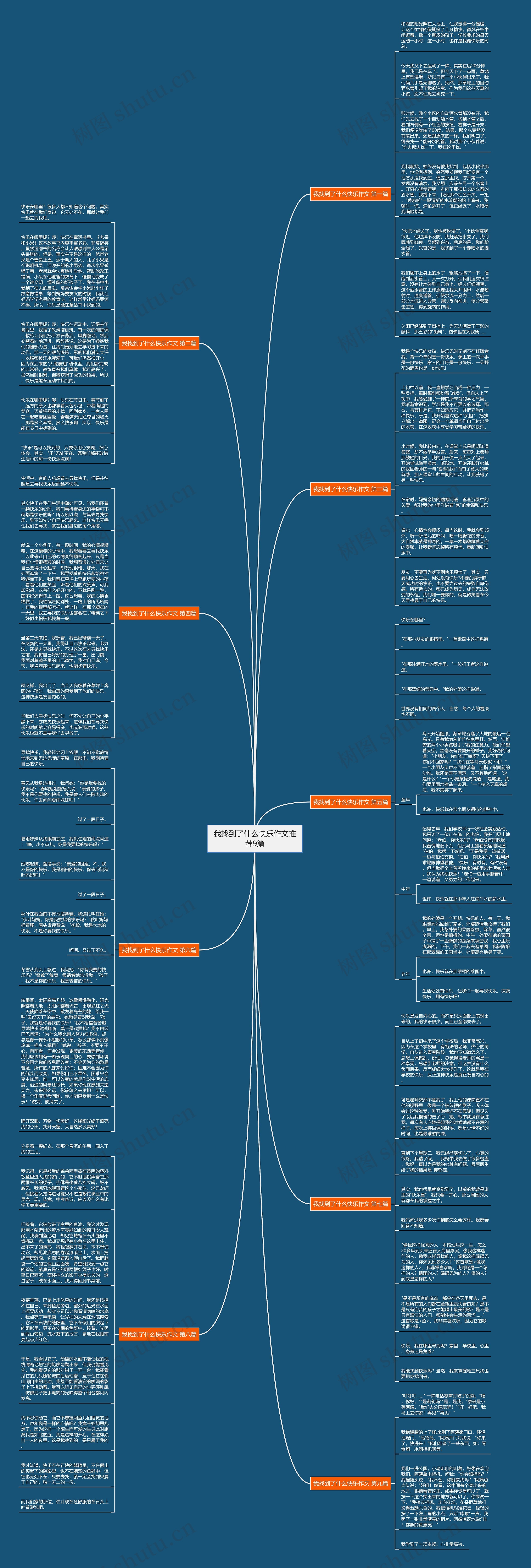 我找到了什么快乐作文推荐9篇思维导图