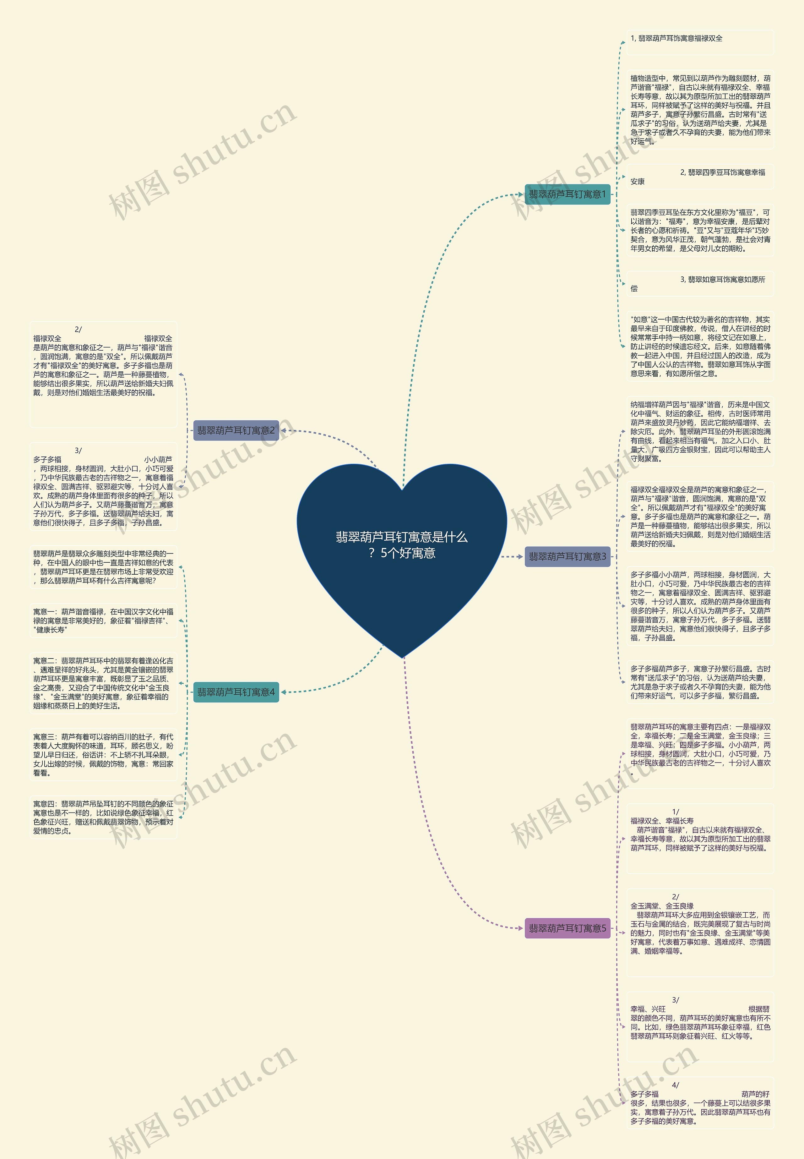 翡翠葫芦耳钉寓意是什么?5个好寓意 翡翠葫芦耳钉寓意是什么?5个好寓意