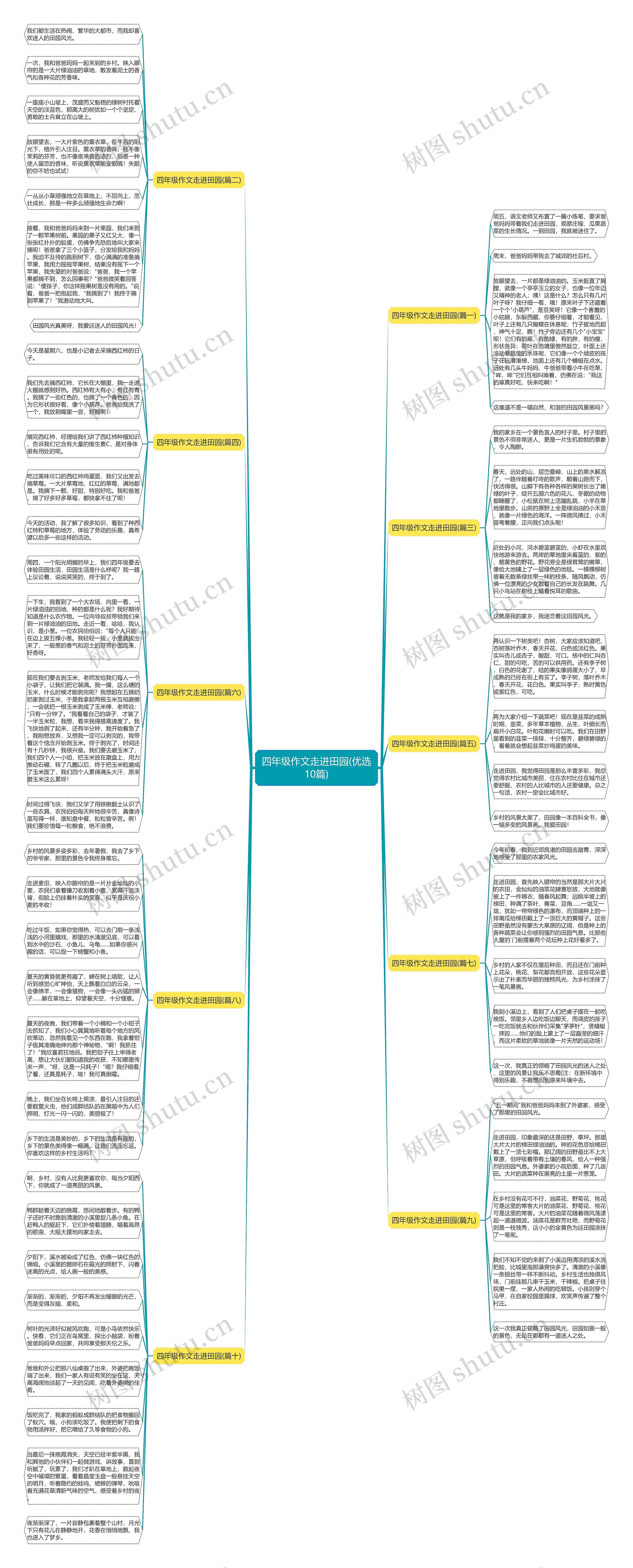 四年级作文走进田园(优选10篇)思维导图