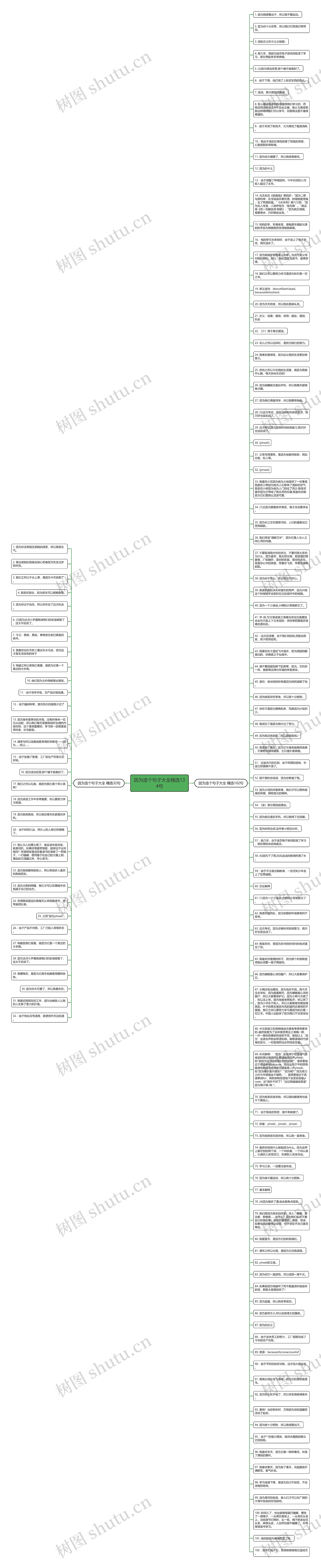 因为造个句子大全精选134句思维导图