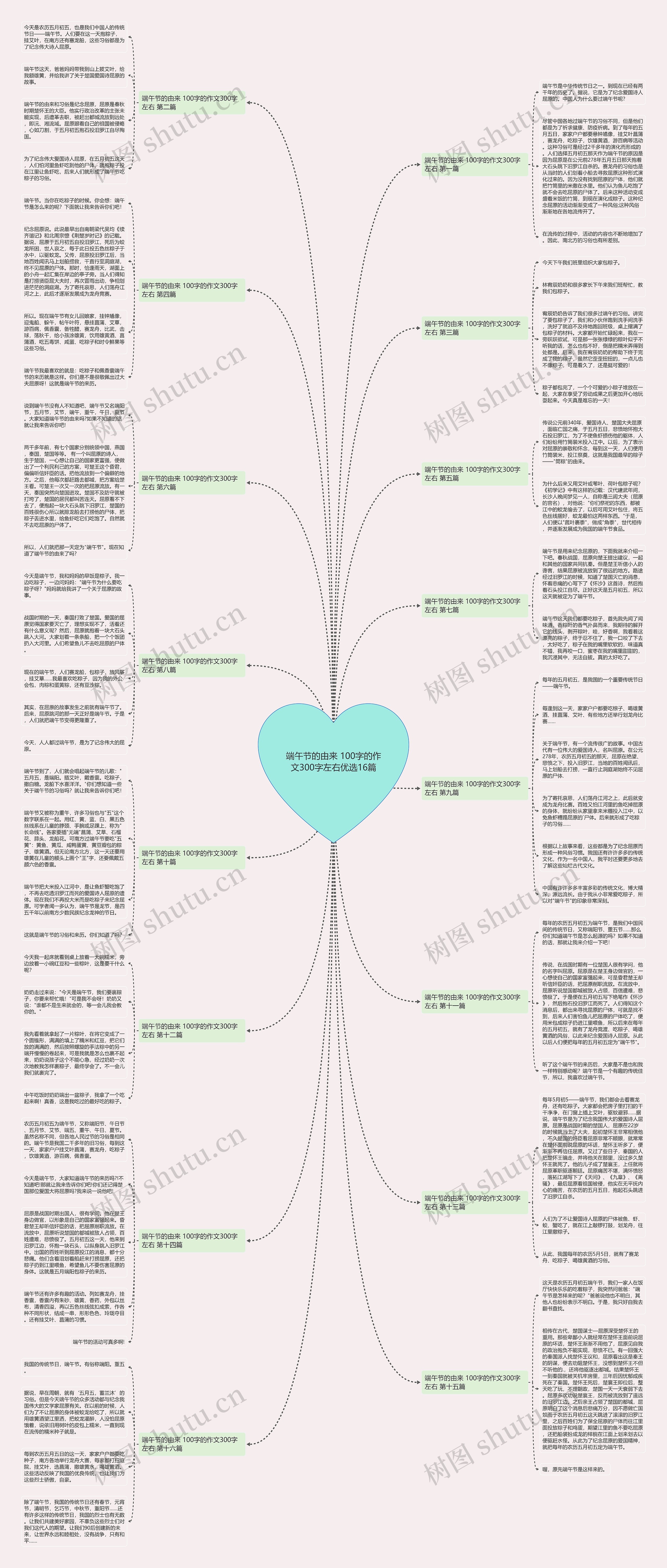 端午节的由来 100字的作文300字左右优选16篇 端午节的由来 100字的作文300字左右优选16篇