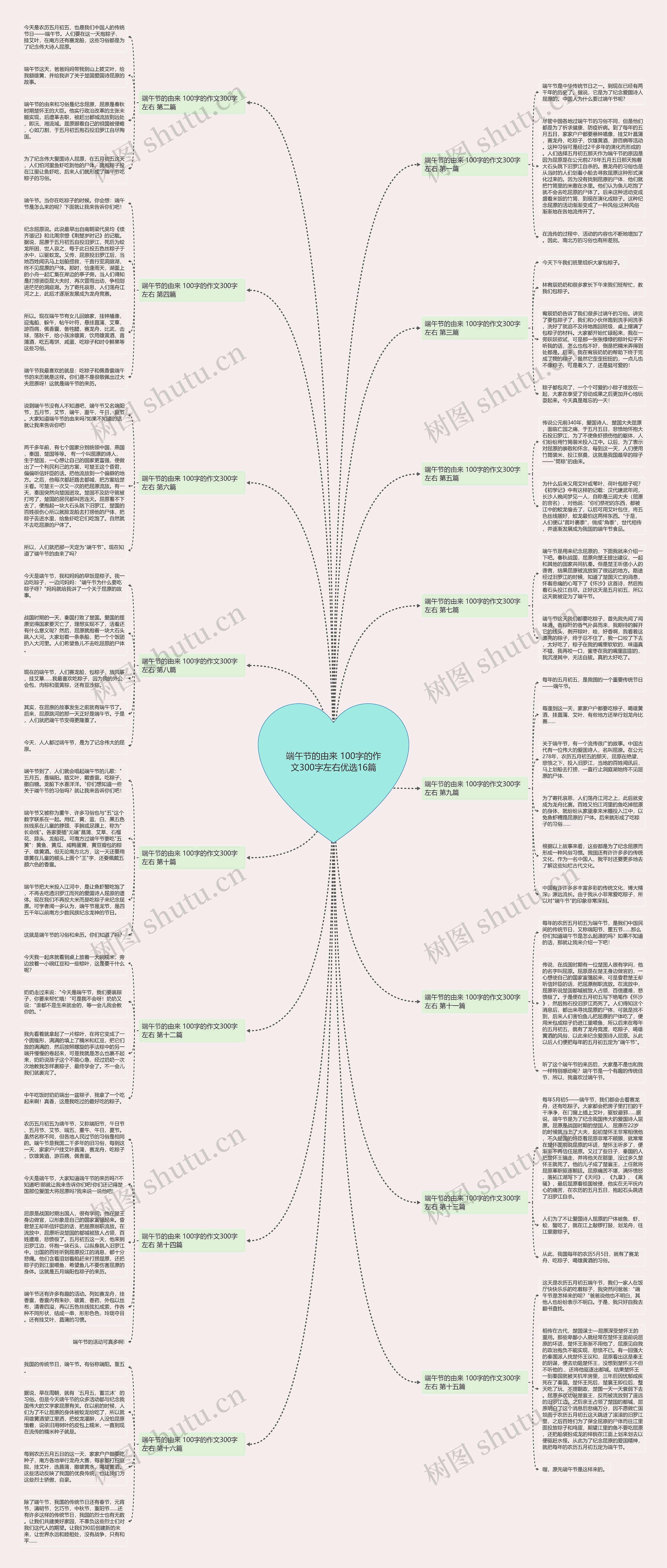 端午节的由来 100字的作文300字左右优选16篇思维导图