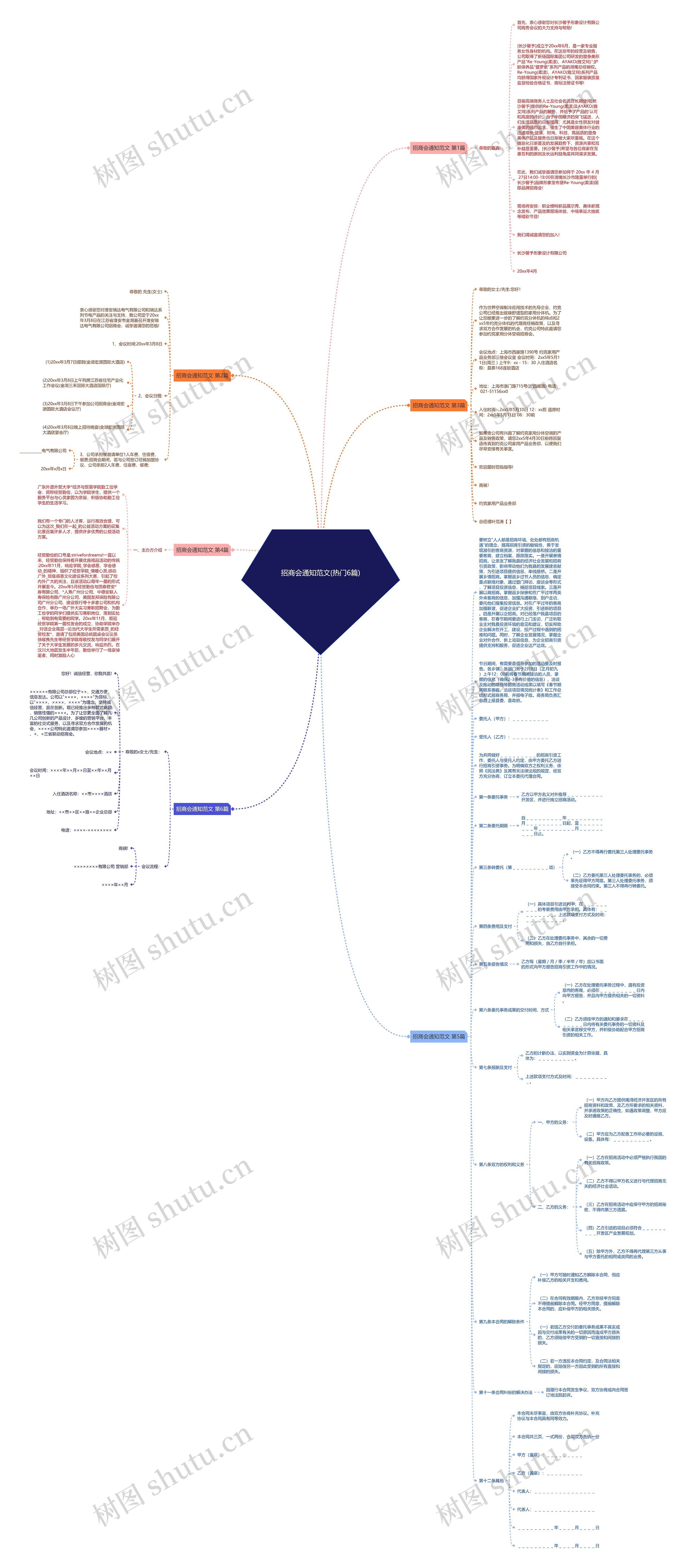 招商会通知范文(热门6篇)思维导图