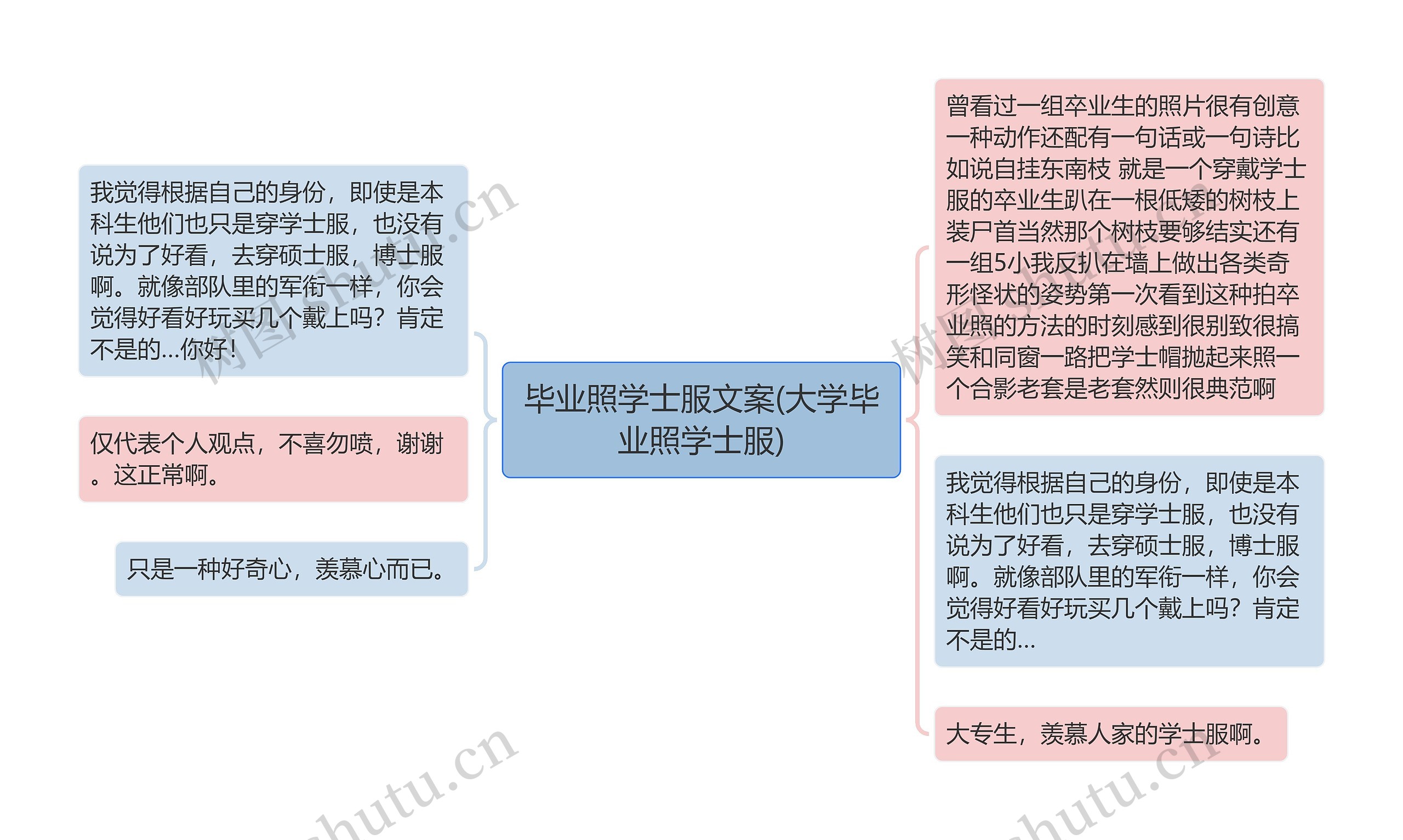 毕业照学士服文案(大学毕业照学士服)思维导图