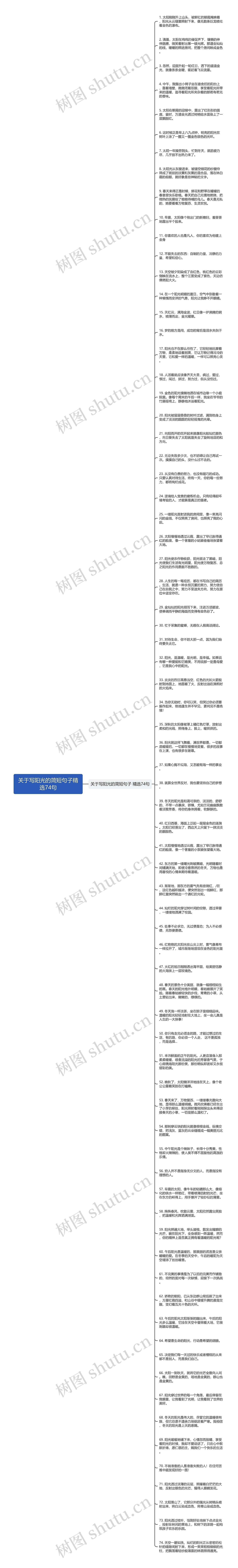 关于写阳光的简短句子精选74句思维导图