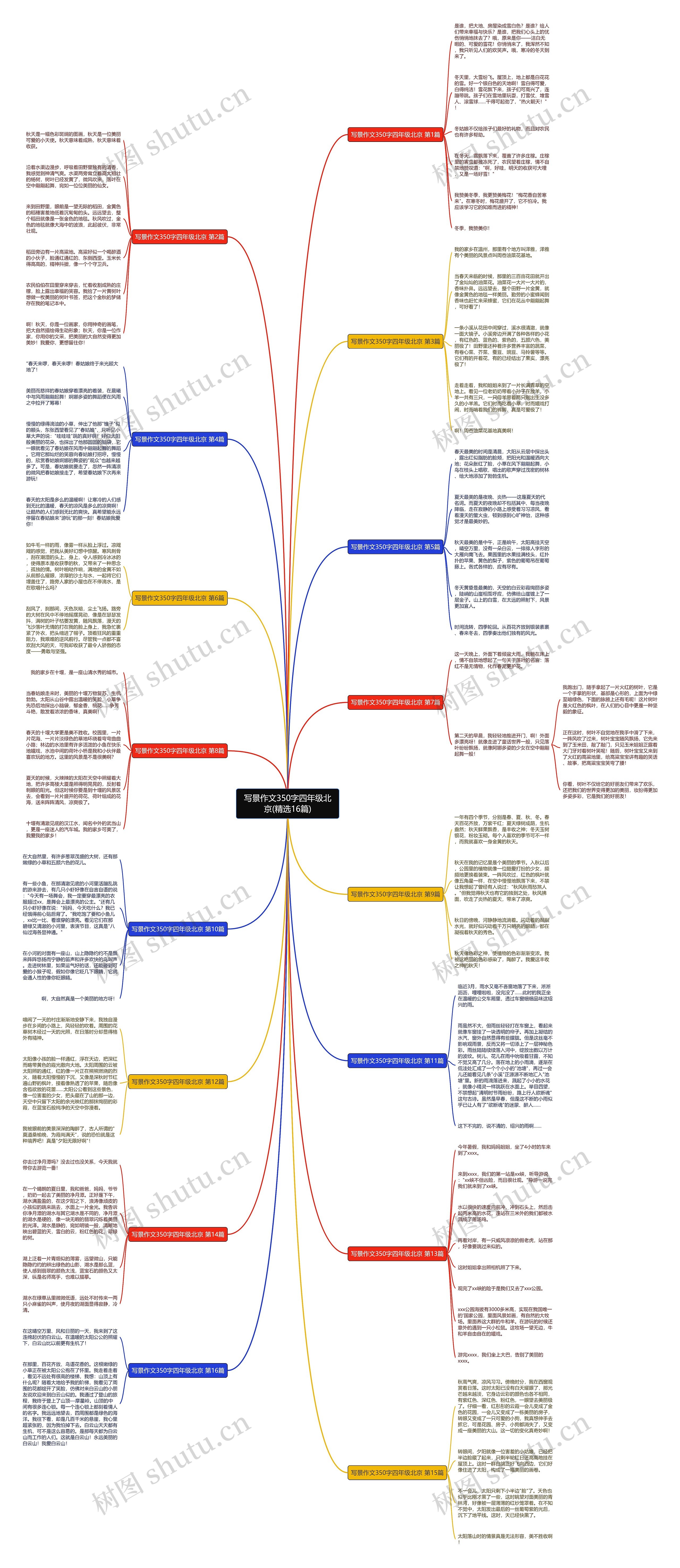 写景作文350字四年级北京(精选16篇)思维导图