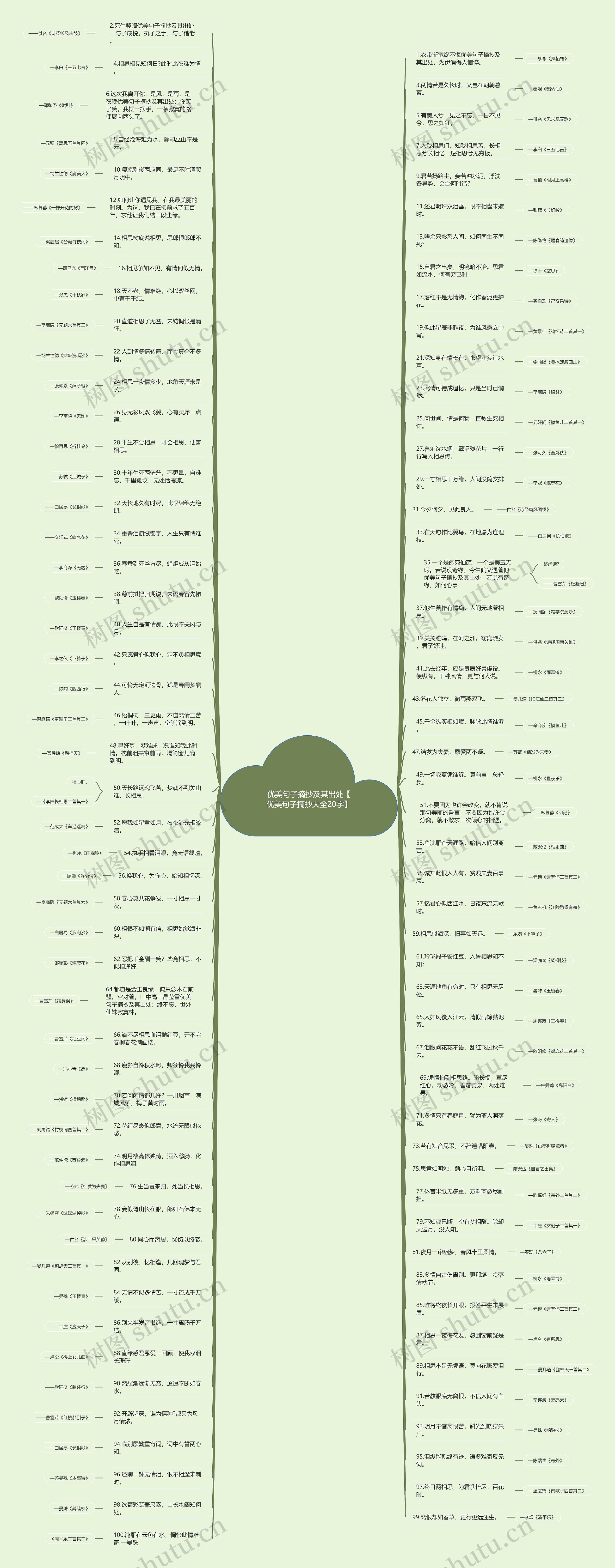 优美句子摘抄及其出处【优美句子摘抄大全20字】思维导图