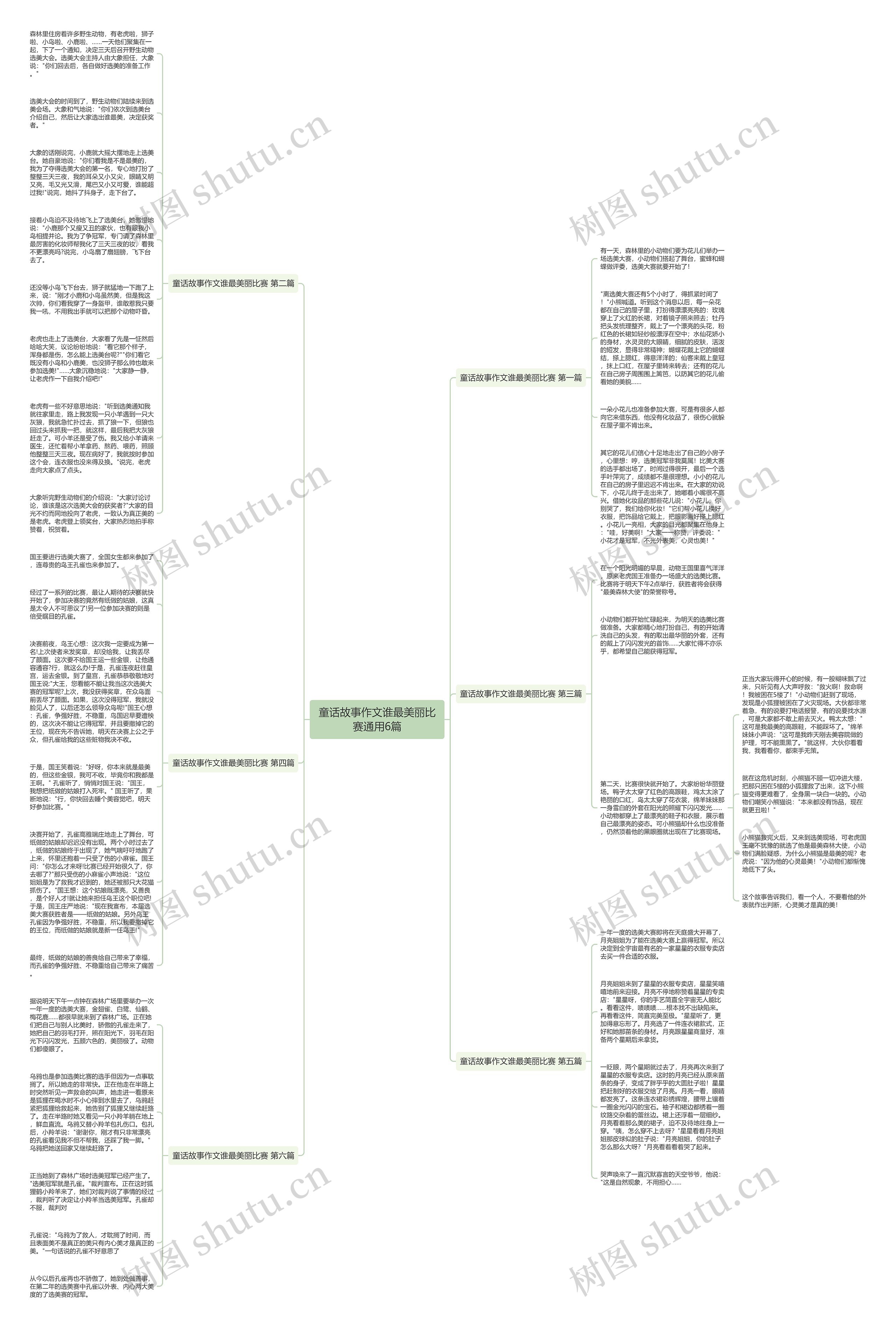 童话故事作文谁最美丽比赛通用6篇思维导图