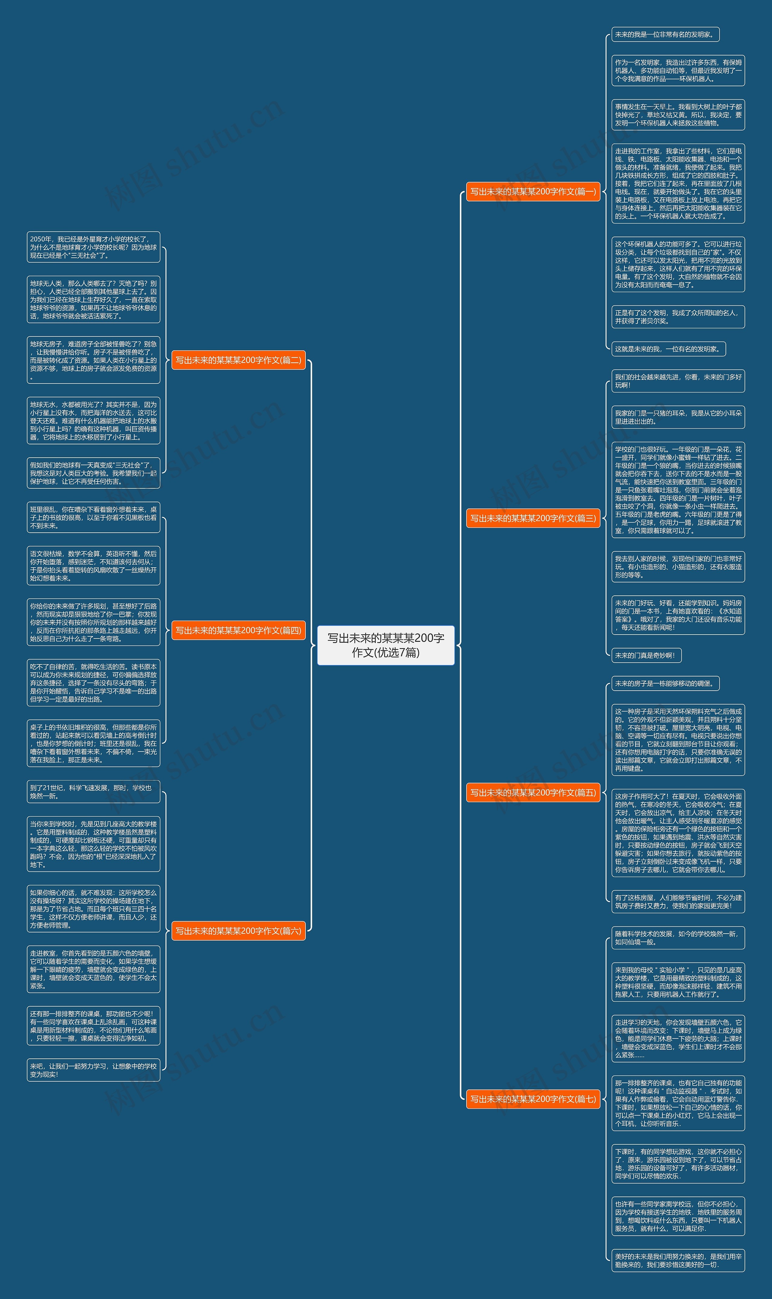 写出未来的某某某200字作文(优选7篇) 写出未来的某某某200字作文(优选7篇)