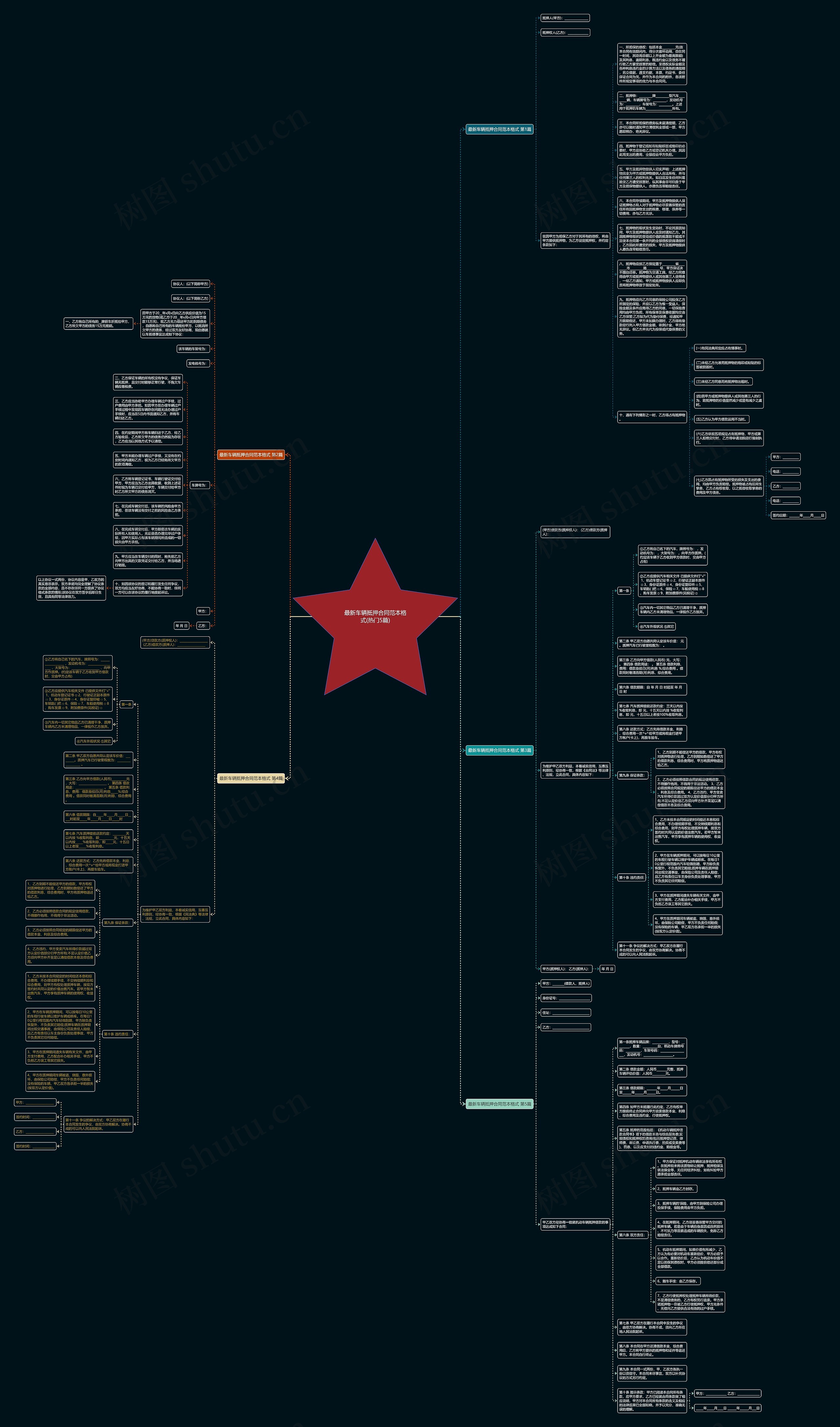 最新车辆抵押合同范本格式(热门5篇)思维导图
