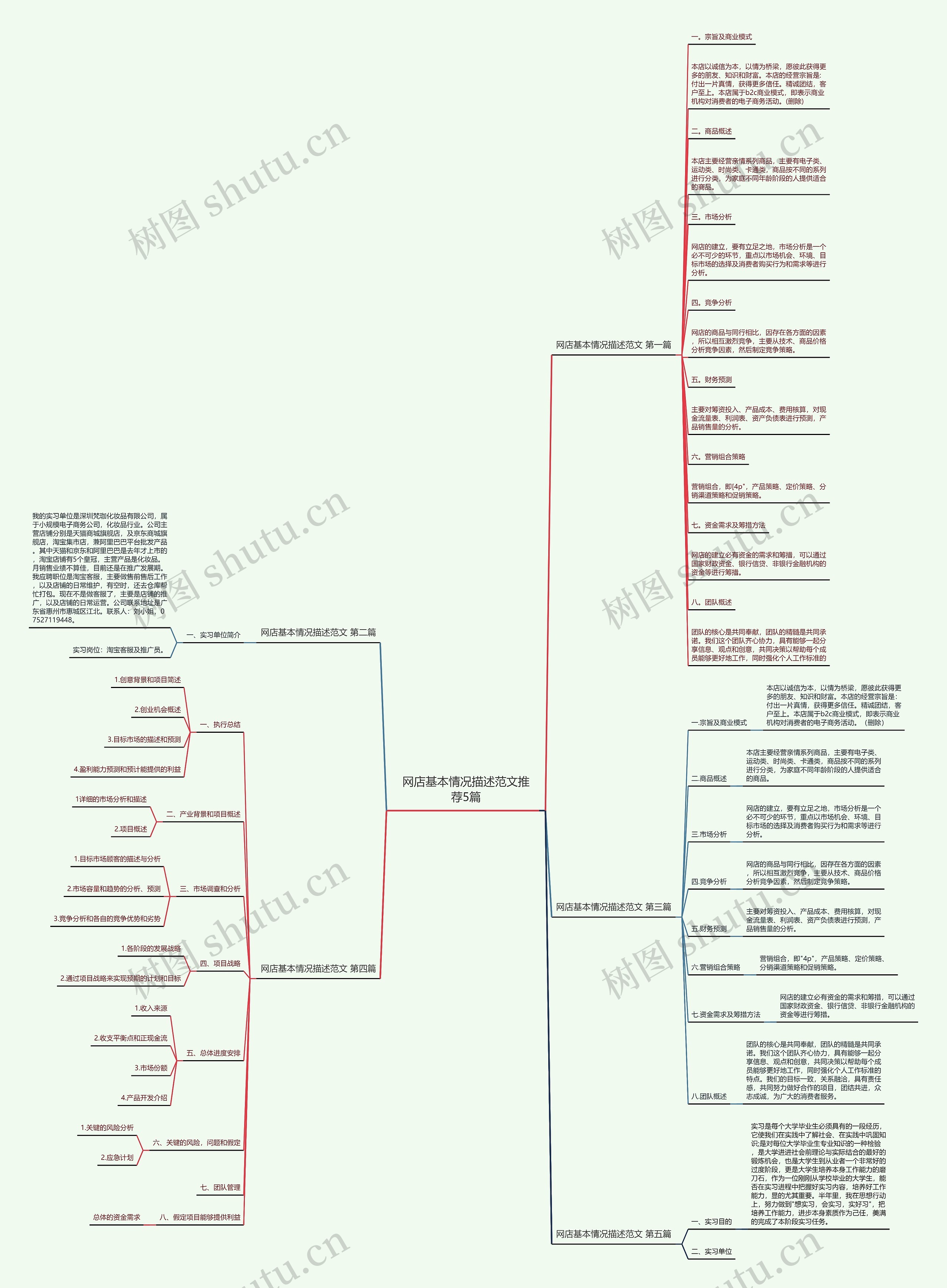 网店基本情况描述范文推荐5篇 网店基本情况描述范文推荐5篇