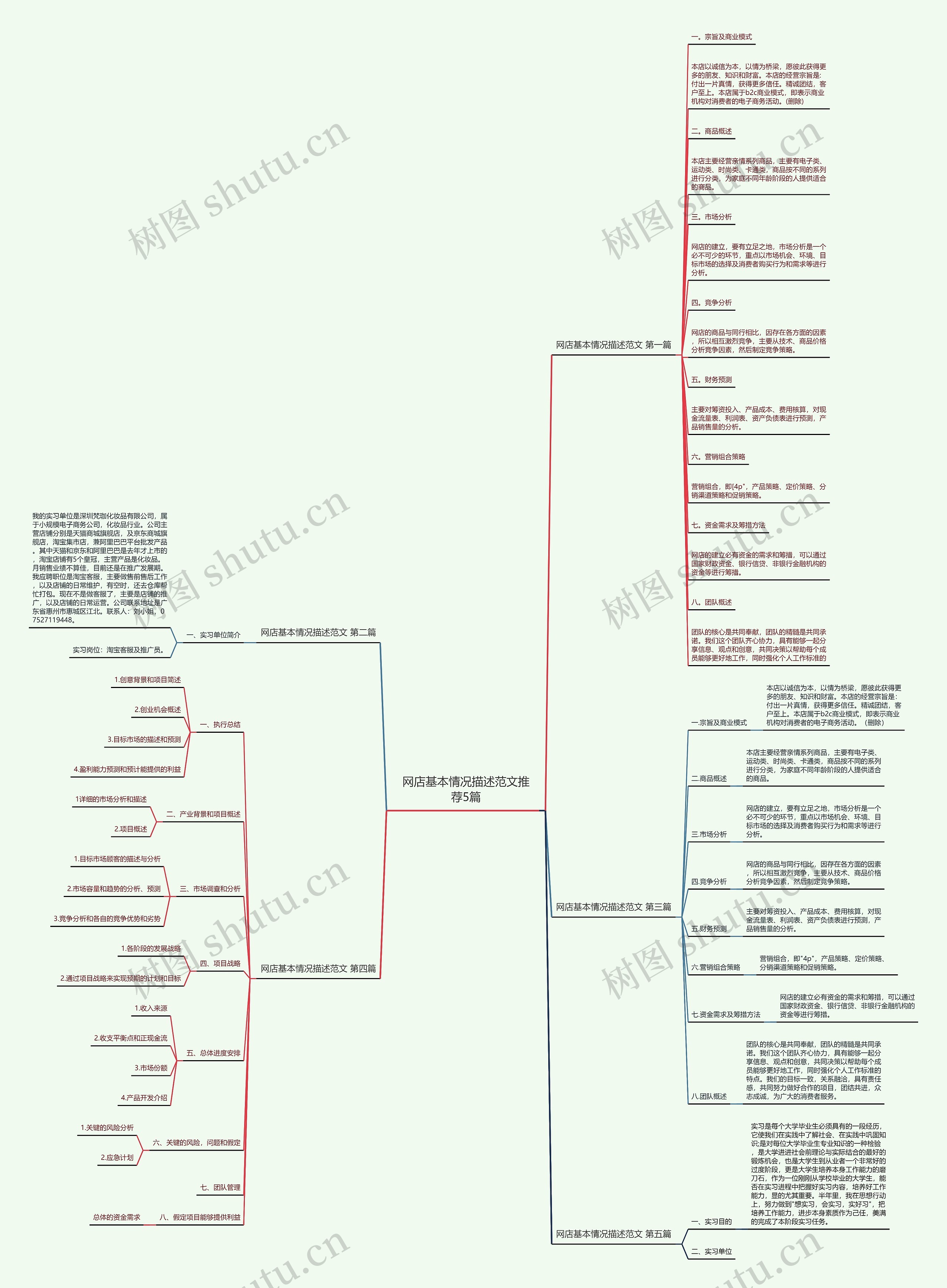 网店基本情况描述范文推荐5篇思维导图