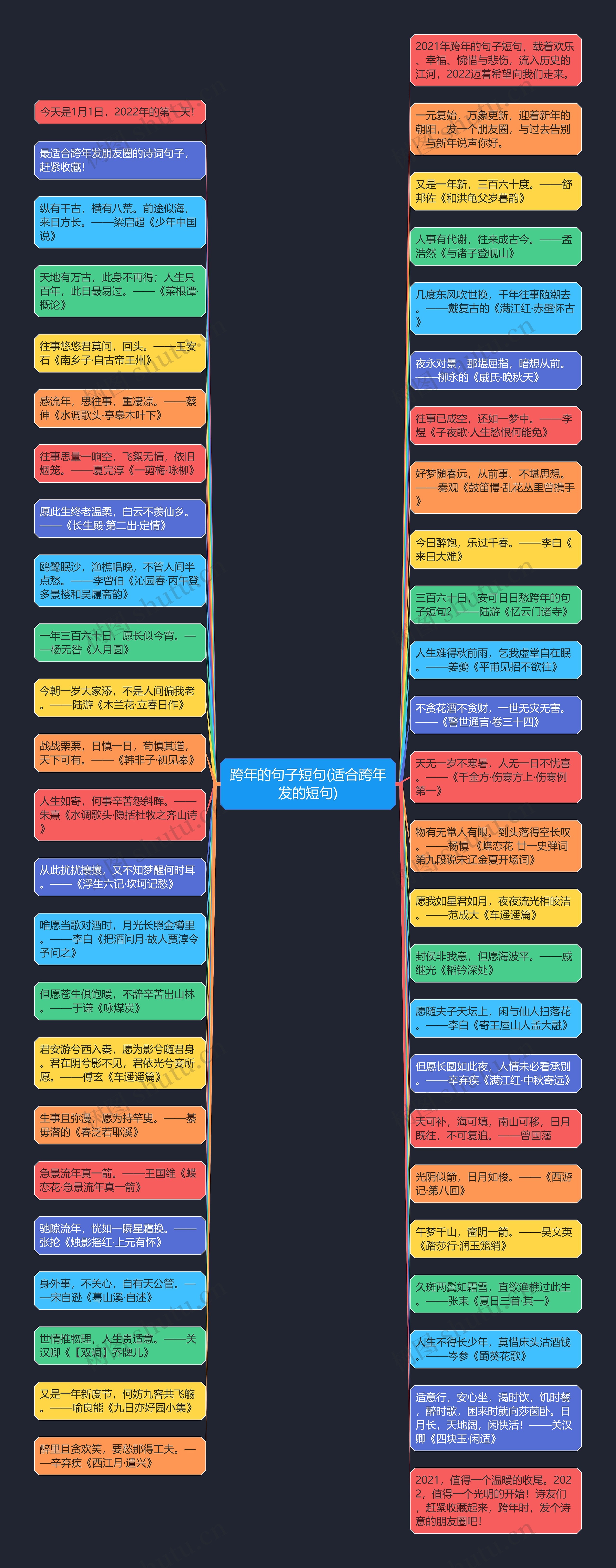 跨年的句子短句(适合跨年发的短句)