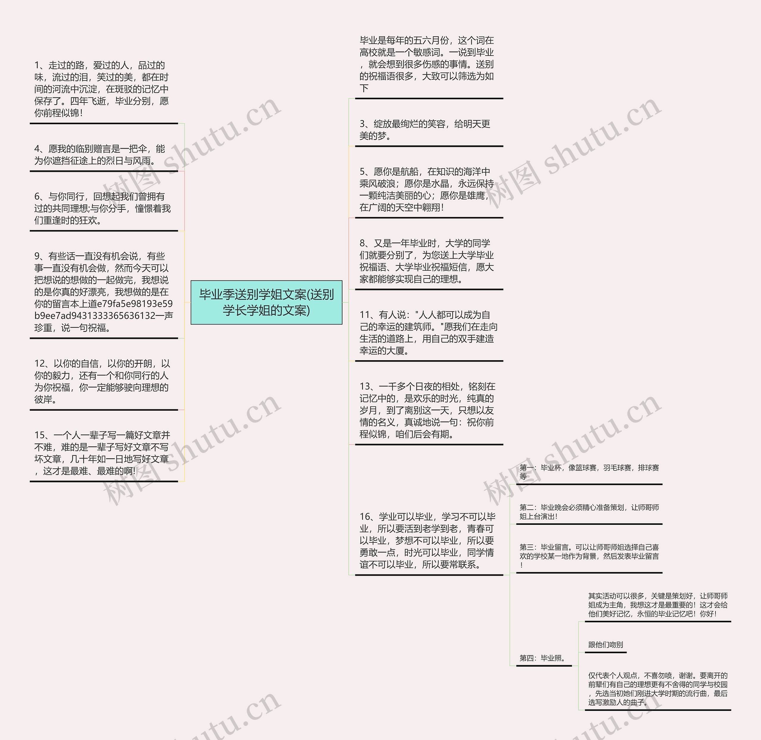 毕业季送别学姐文案(送别学长学姐的文案)思维导图