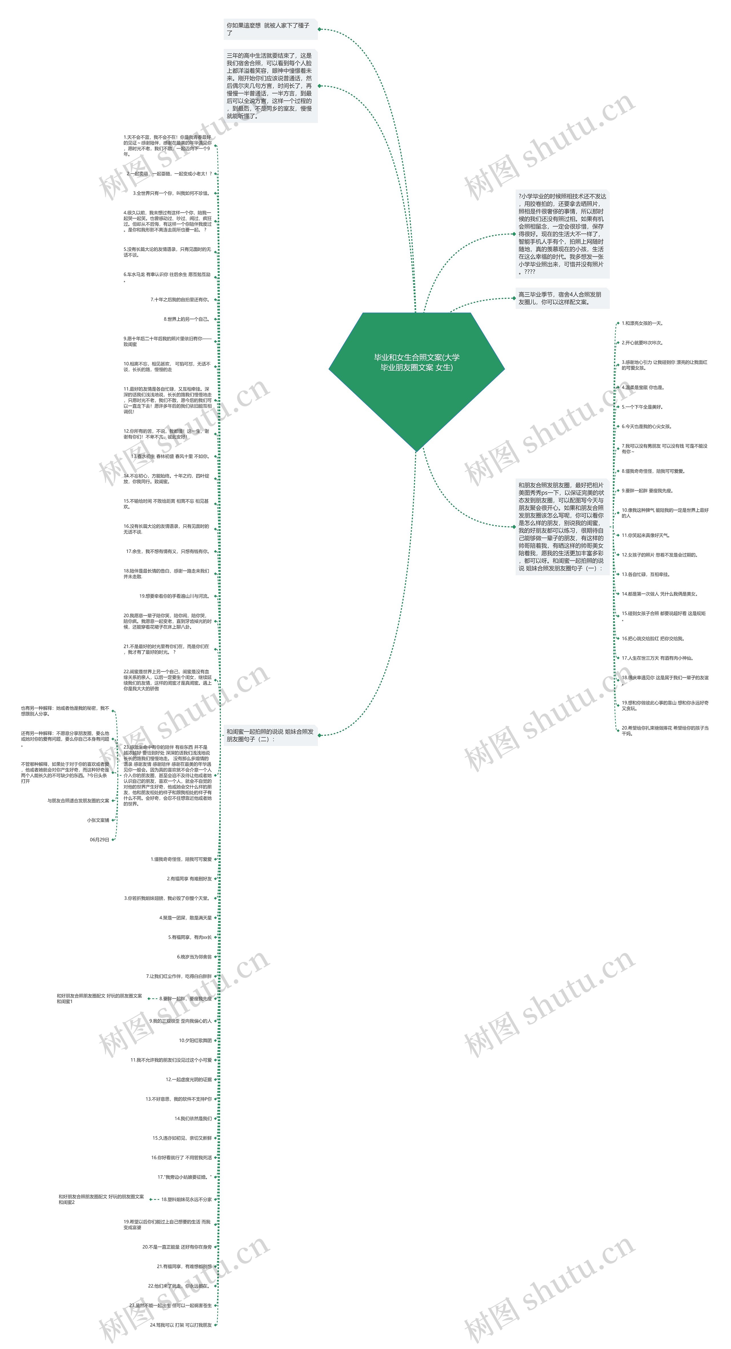 毕业和女生合照文案(大学毕业朋友圈文案 女生)思维导图