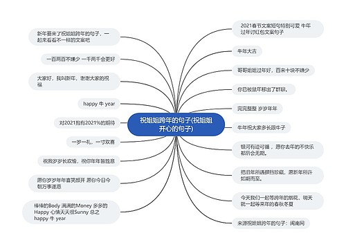 祝姐姐跨年的句子(祝姐姐开心的句子)