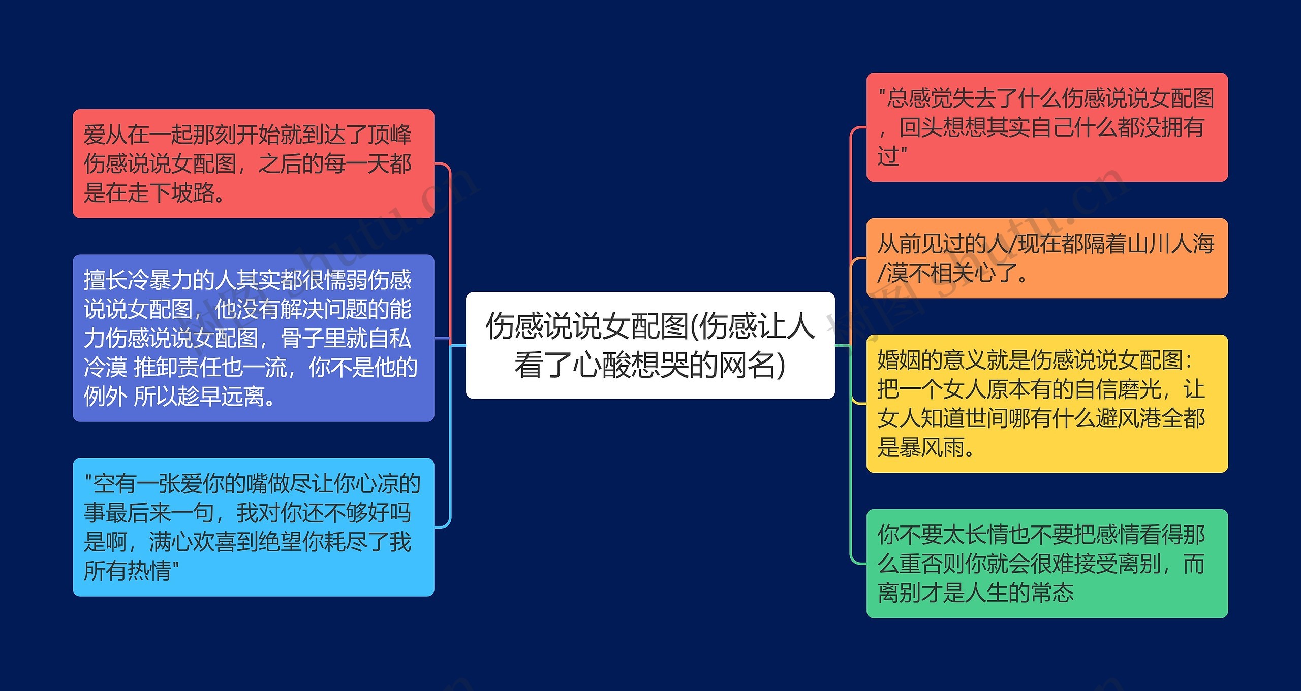 伤感说说女配图(伤感让人看了心酸想哭的网名)思维导图