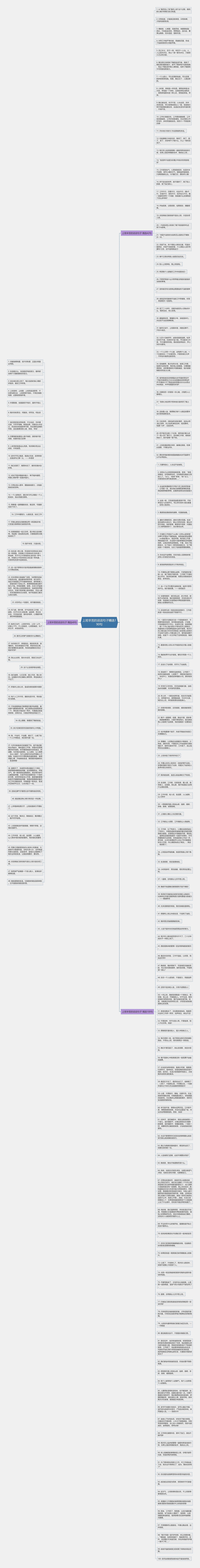 上班辛苦的说说句子精选190句思维导图
