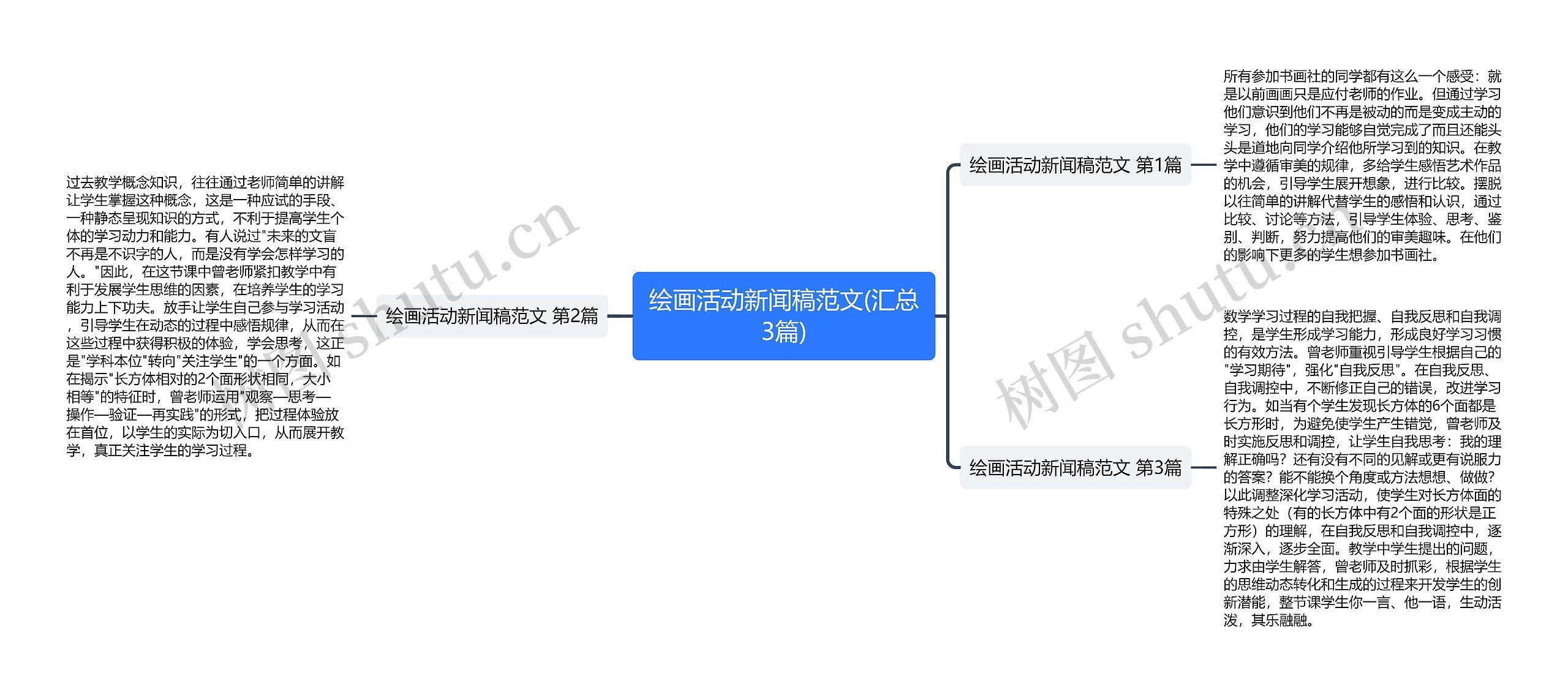 绘画活动新闻稿范文(汇总3篇)思维导图