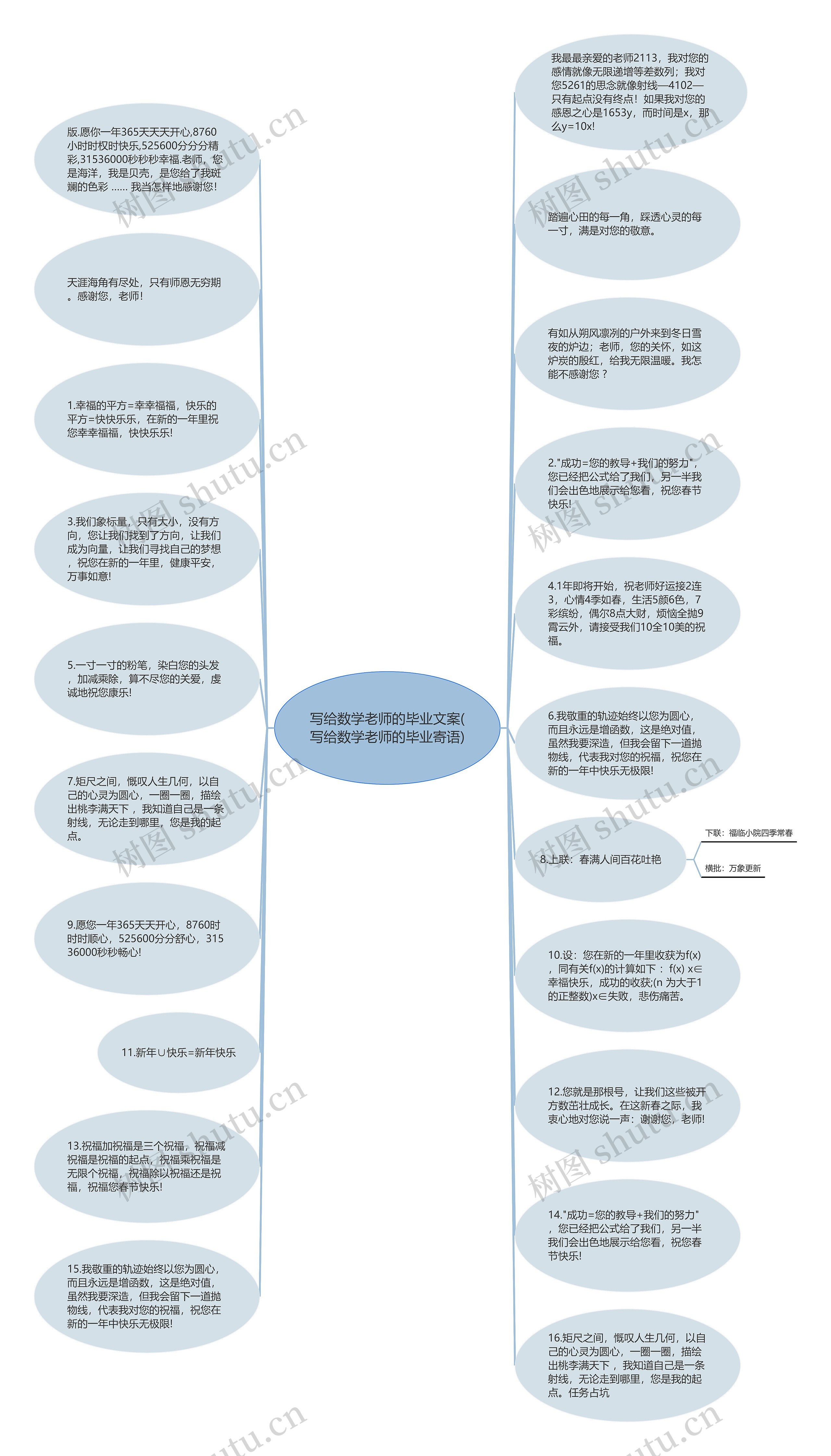 写给数学老师的毕业文案(写给数学老师的毕业寄语)思维导图