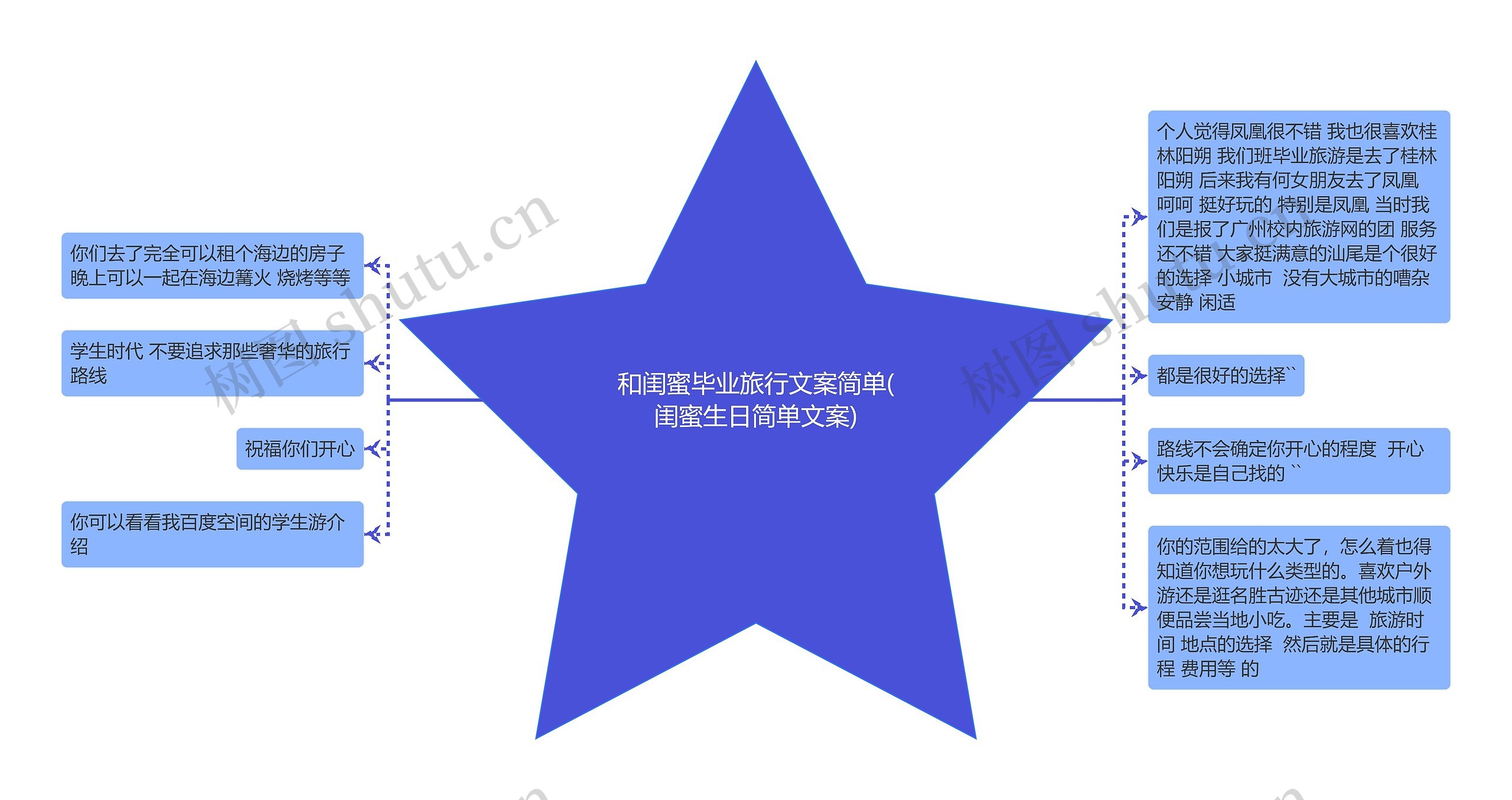 和闺蜜毕业旅行文案简单(闺蜜生日简单文案) 和闺蜜毕业旅行文案简单(闺蜜生日简单文案)