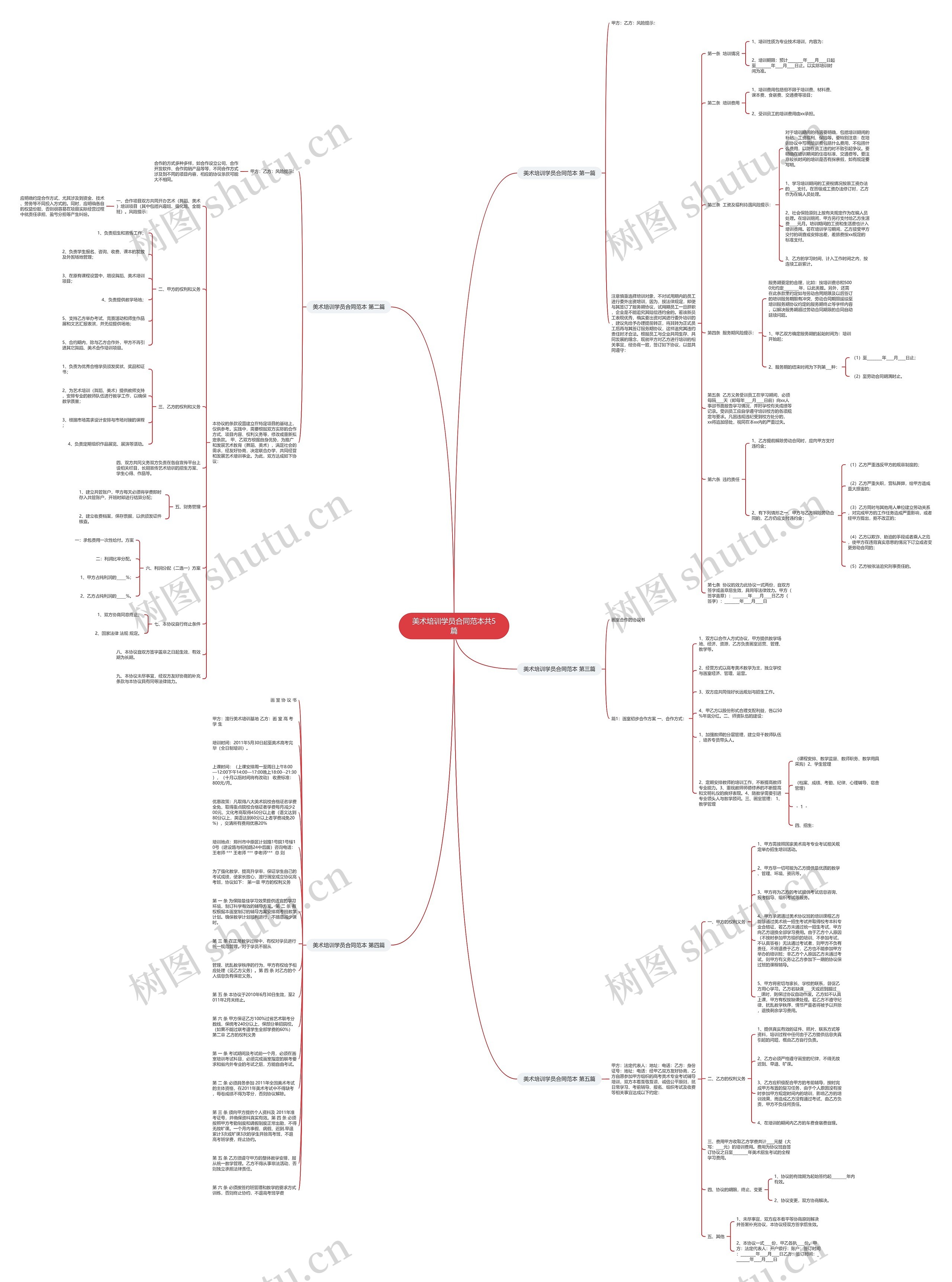 美术培训学员合同范本共5篇思维导图