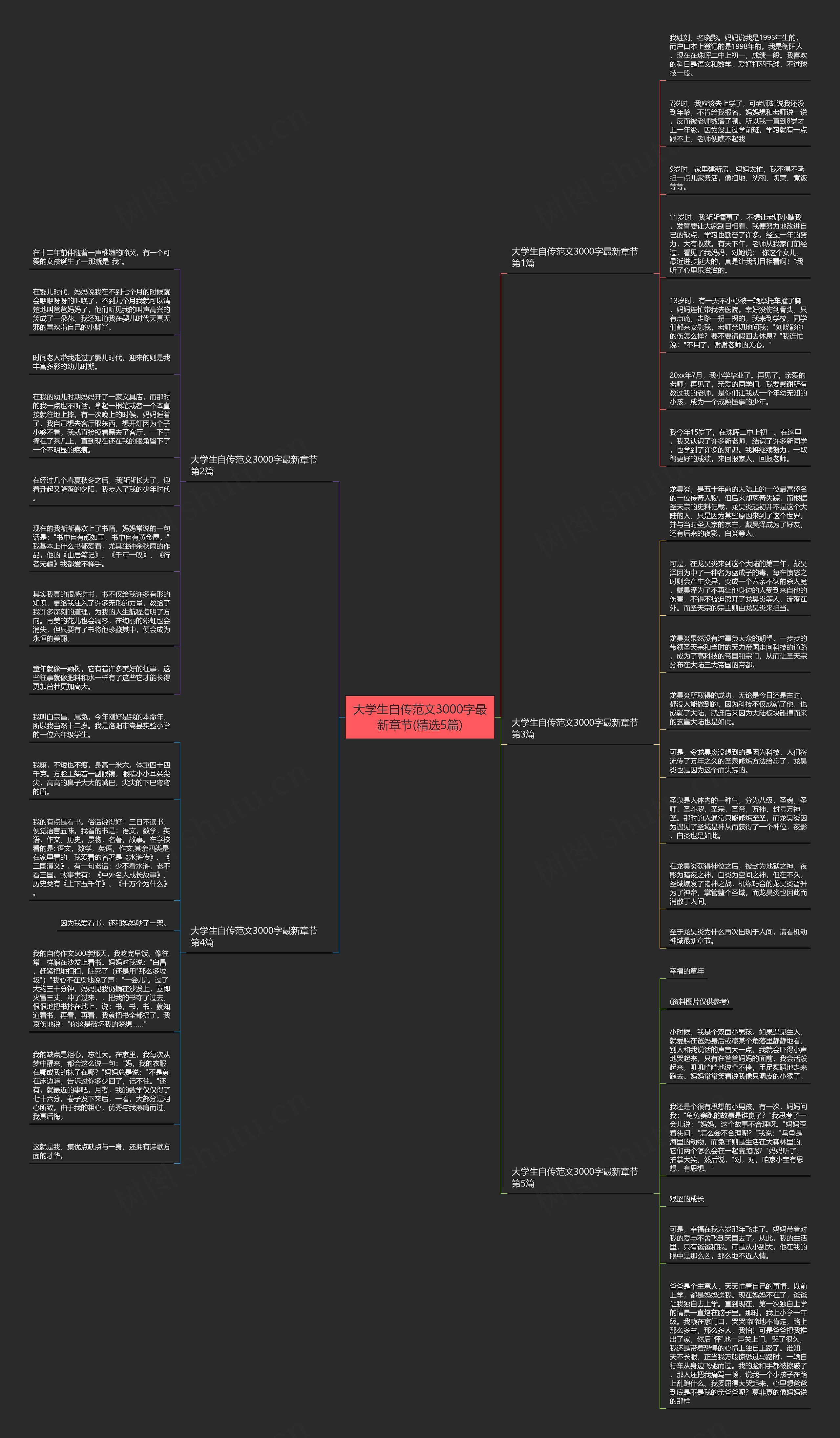 大学生自传范文3000字最新章节(精选5篇) 大学生自传范文3000字最新章节(精选5篇)