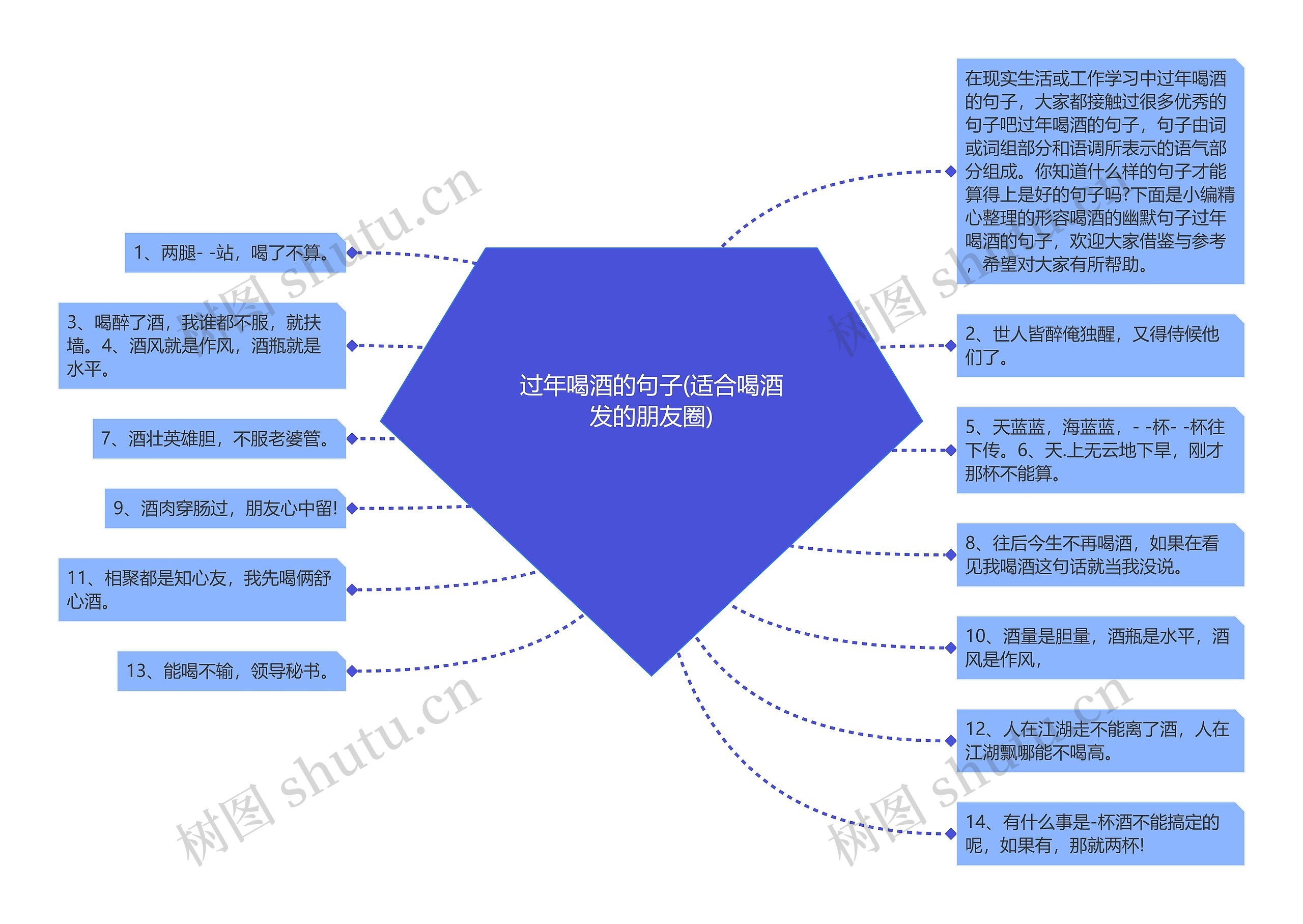 过年喝酒的句子(适合喝酒发的朋友圈)