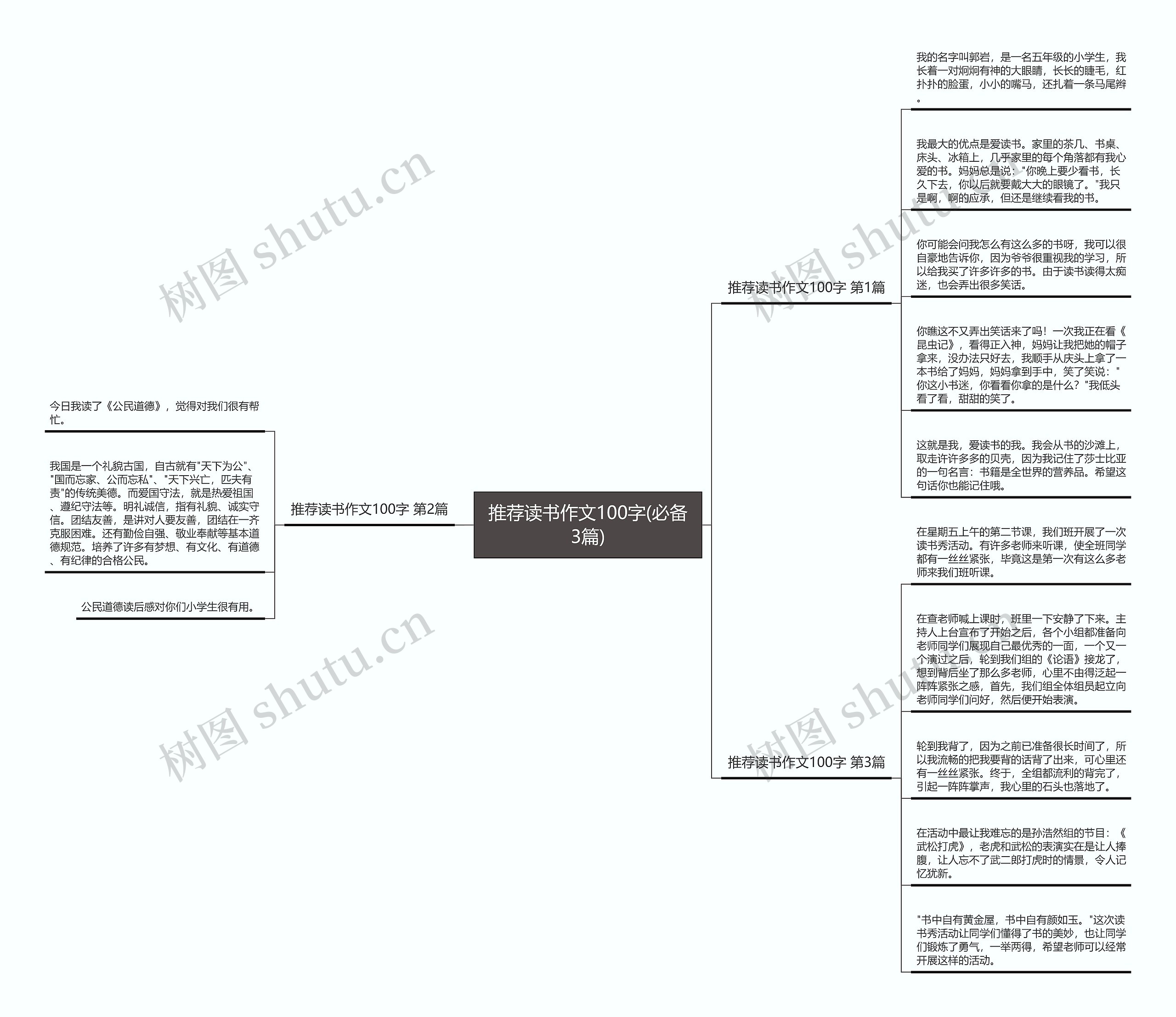 推荐读书作文100字(必备3篇)思维导图