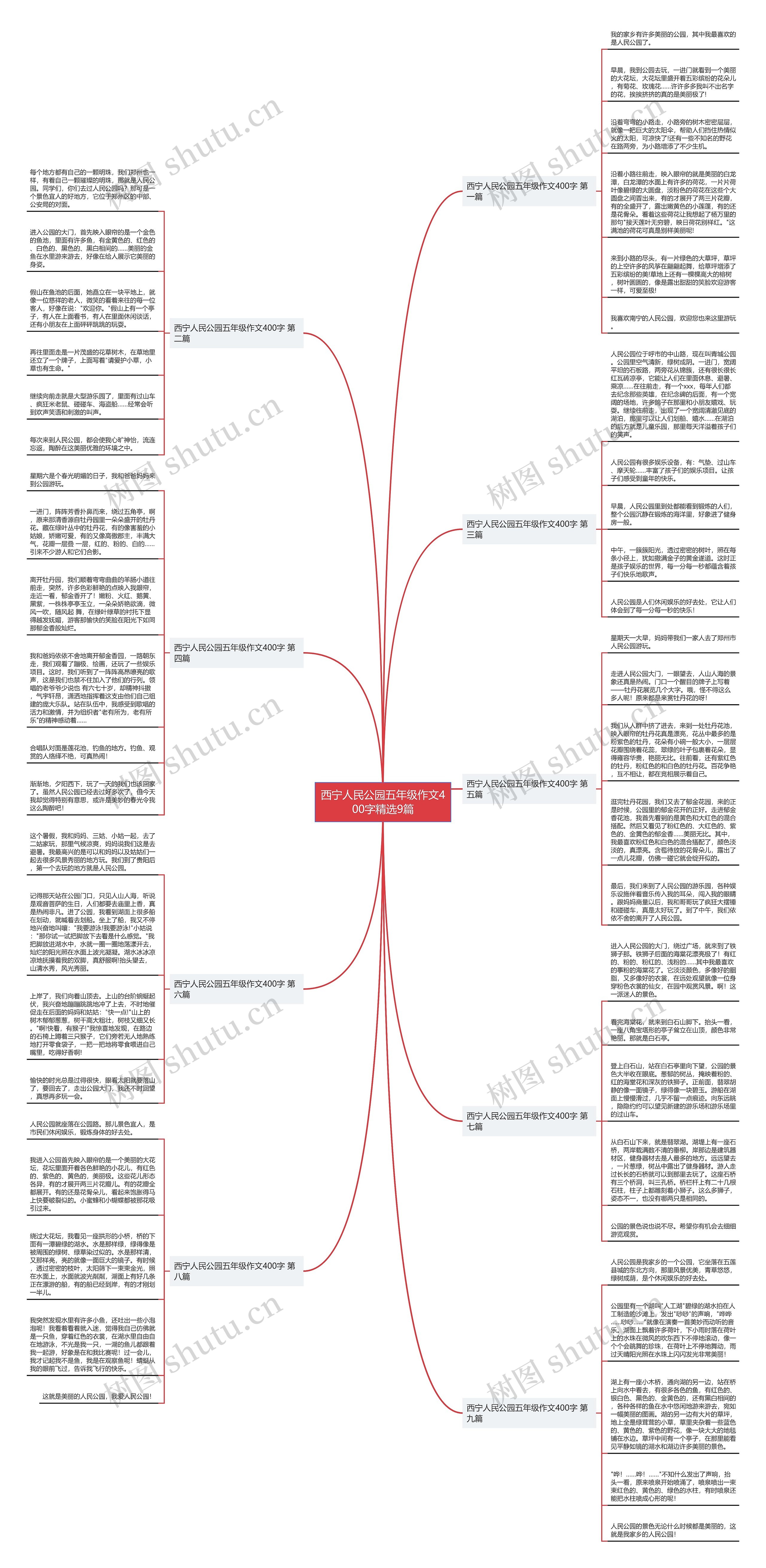 西宁人民公园五年级作文400字精选9篇思维导图