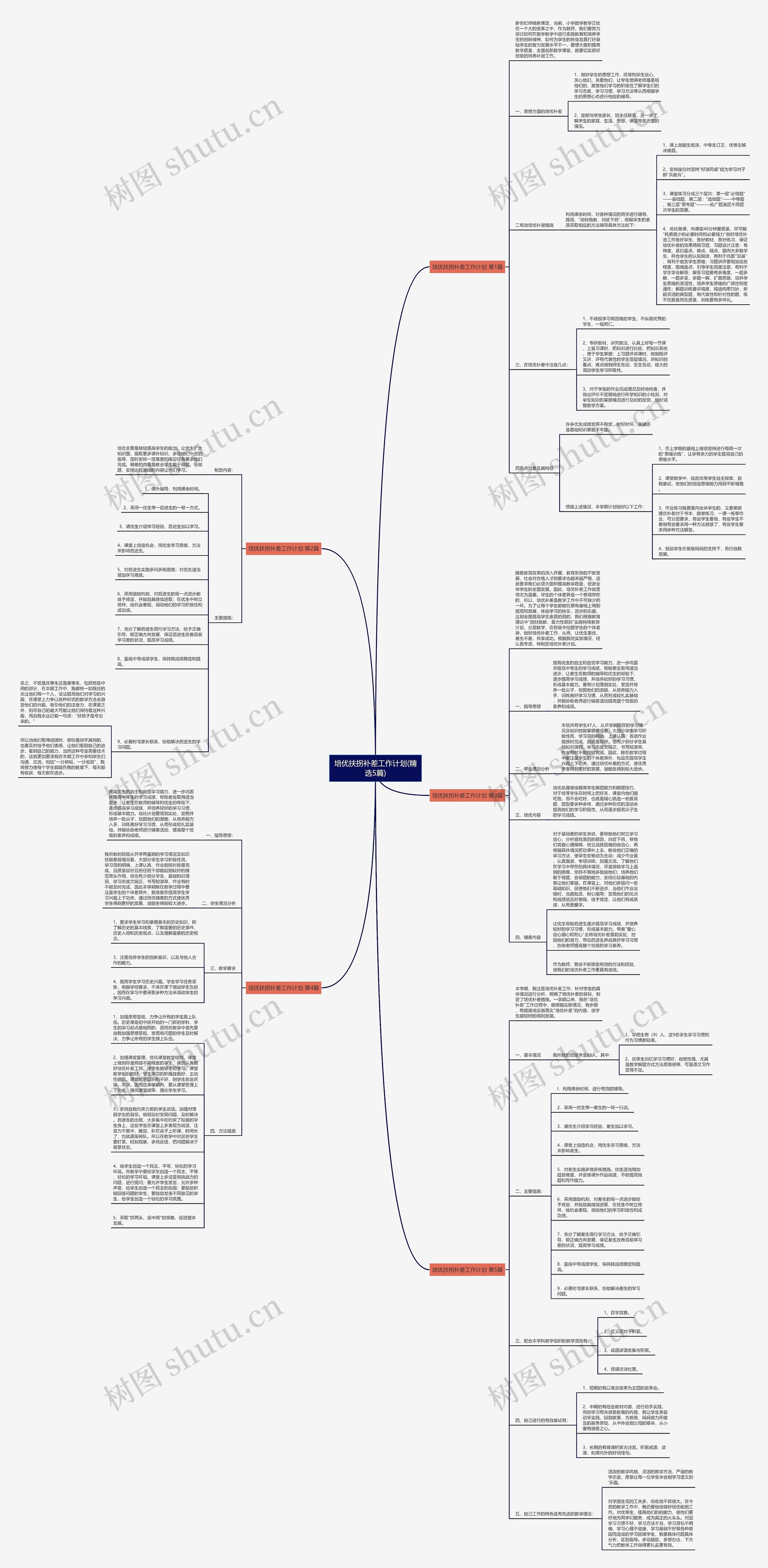 培优扶拐补差工作计划(精选5篇)思维导图