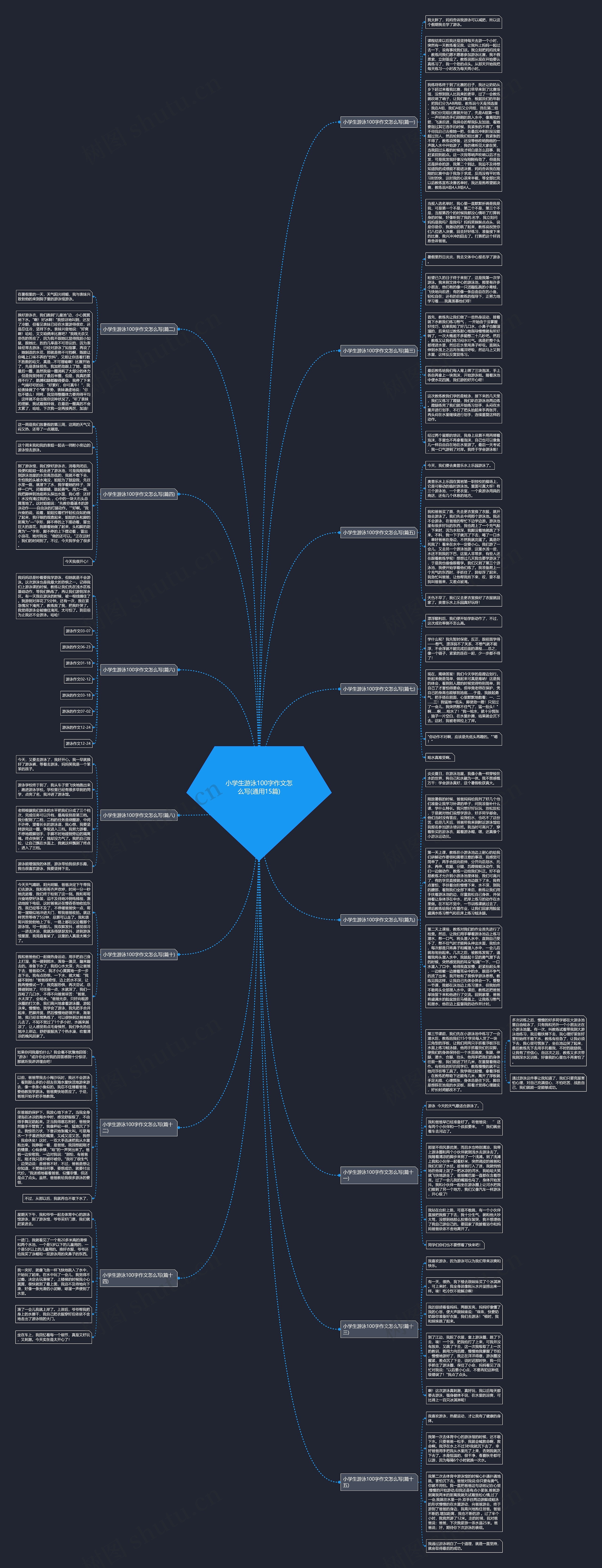 小学生游泳100字作文怎么写(通用15篇)思维导图