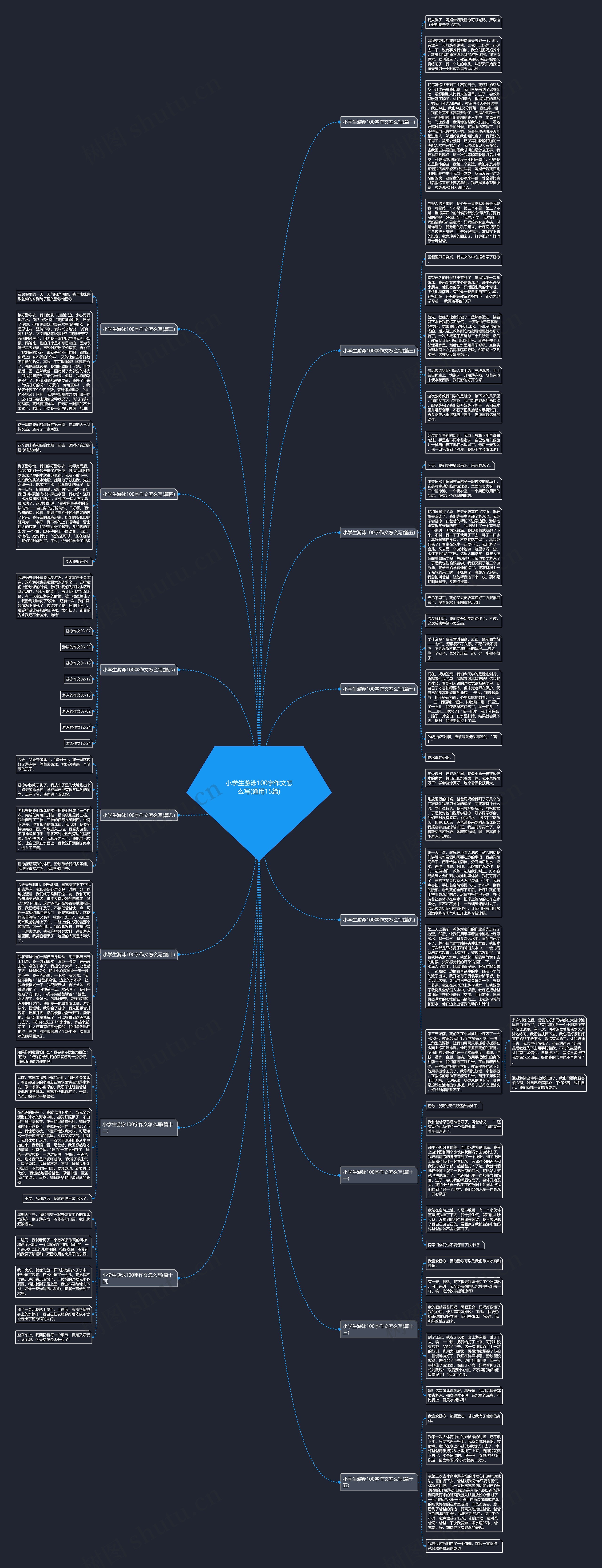 小学生游泳100字作文怎么写(通用15篇) 小学生游泳100字作文怎么写(通用15篇)