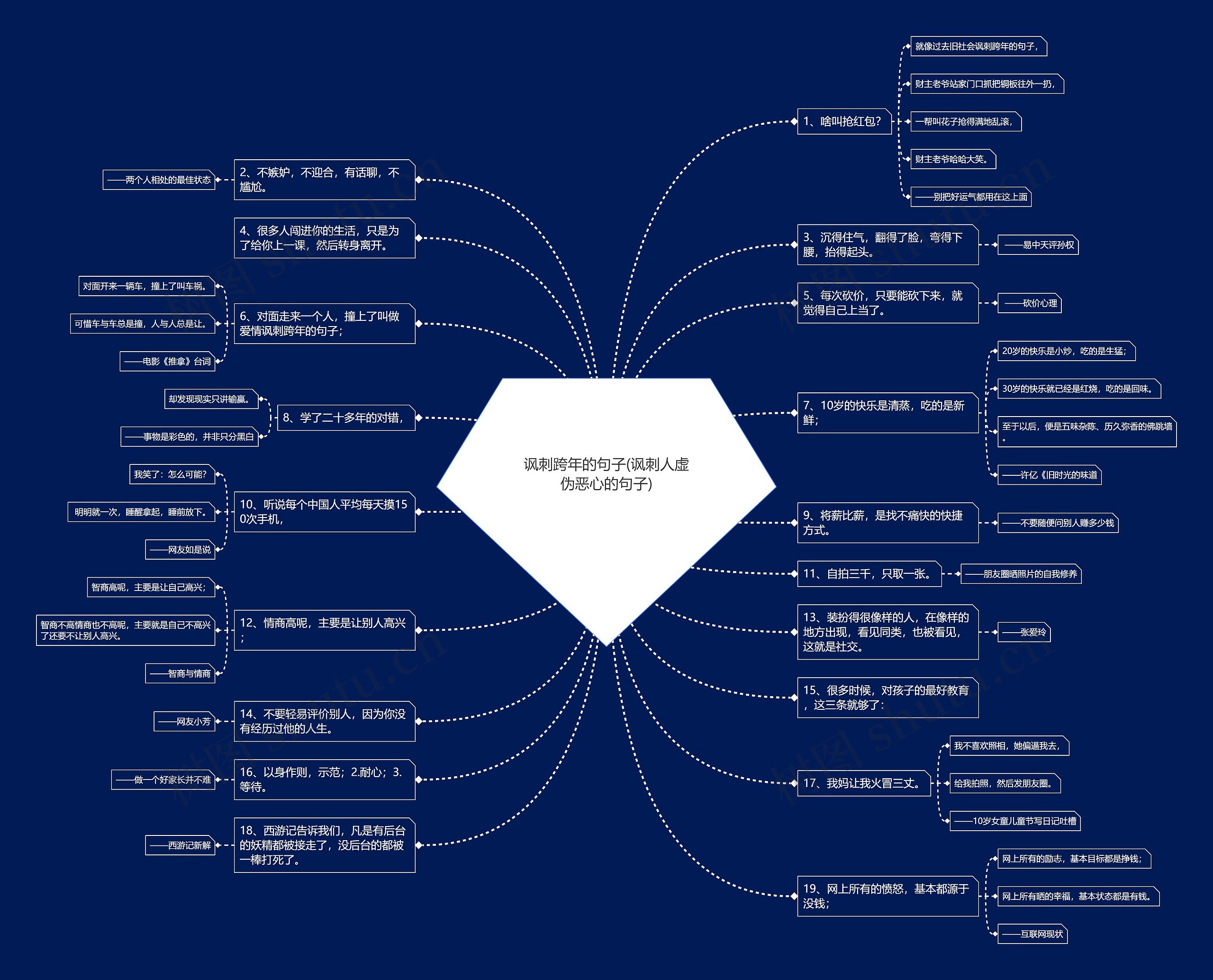 讽刺跨年的句子(讽刺人虚伪恶心的句子) 讽刺跨年的句子(讽刺人虚伪恶心的句子)