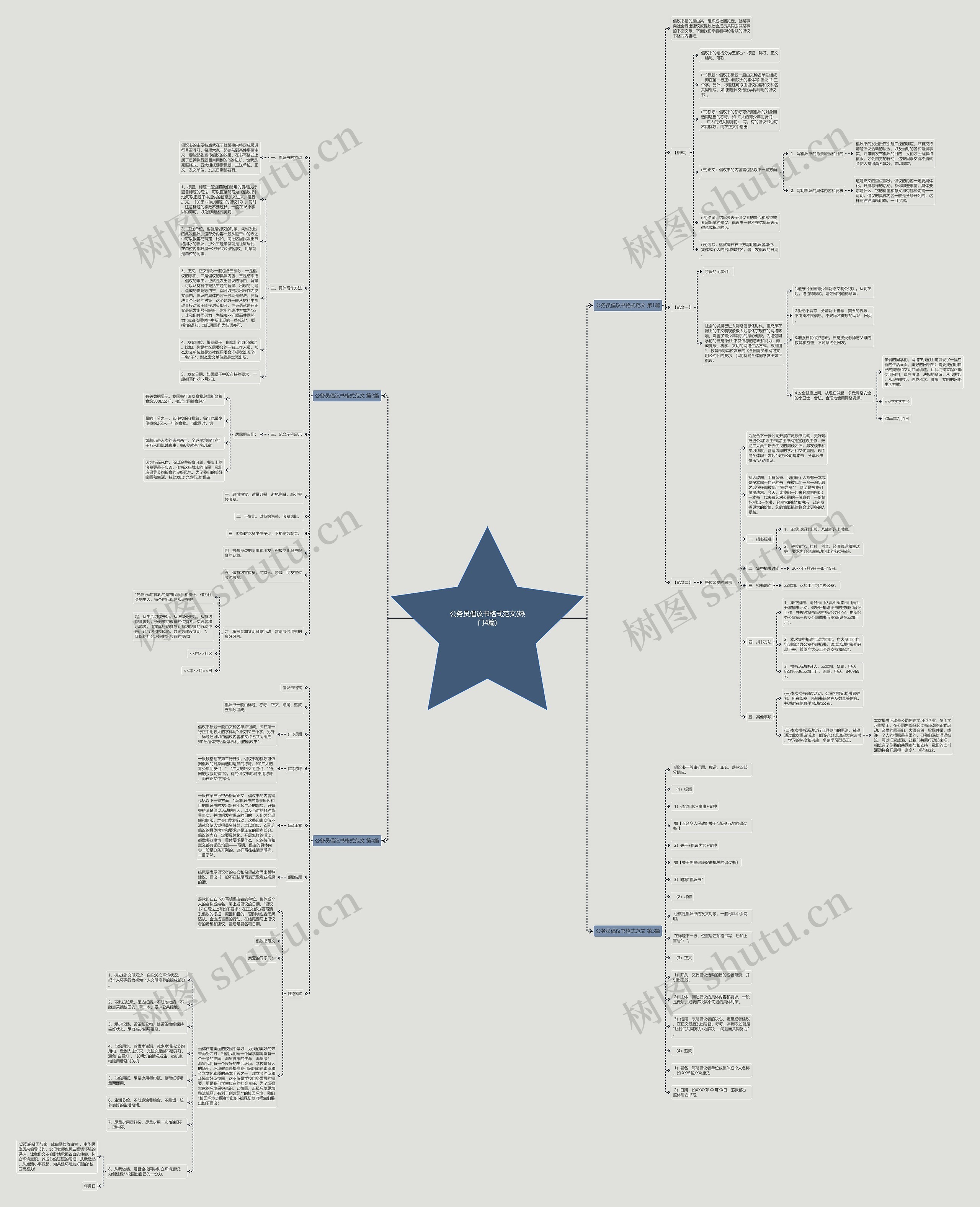 公务员倡议书格式范文(热门4篇)思维导图