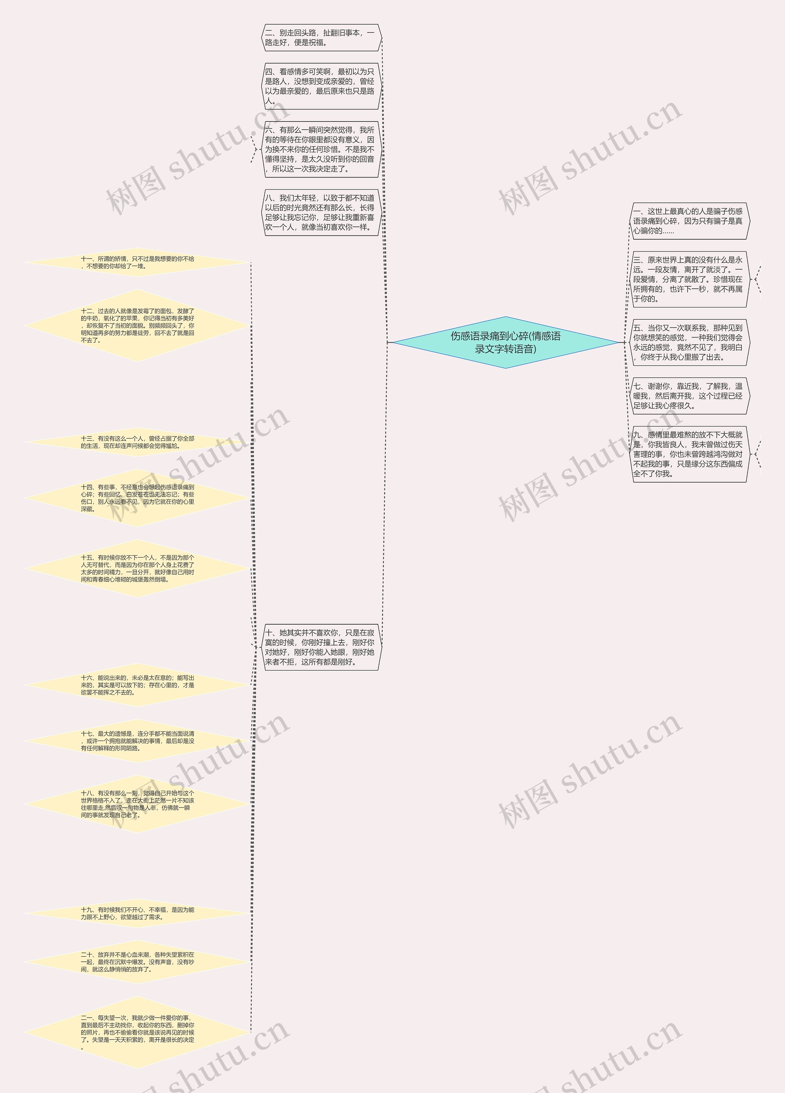 伤感语录痛到心碎(情感语录文字转语音)思维导图
